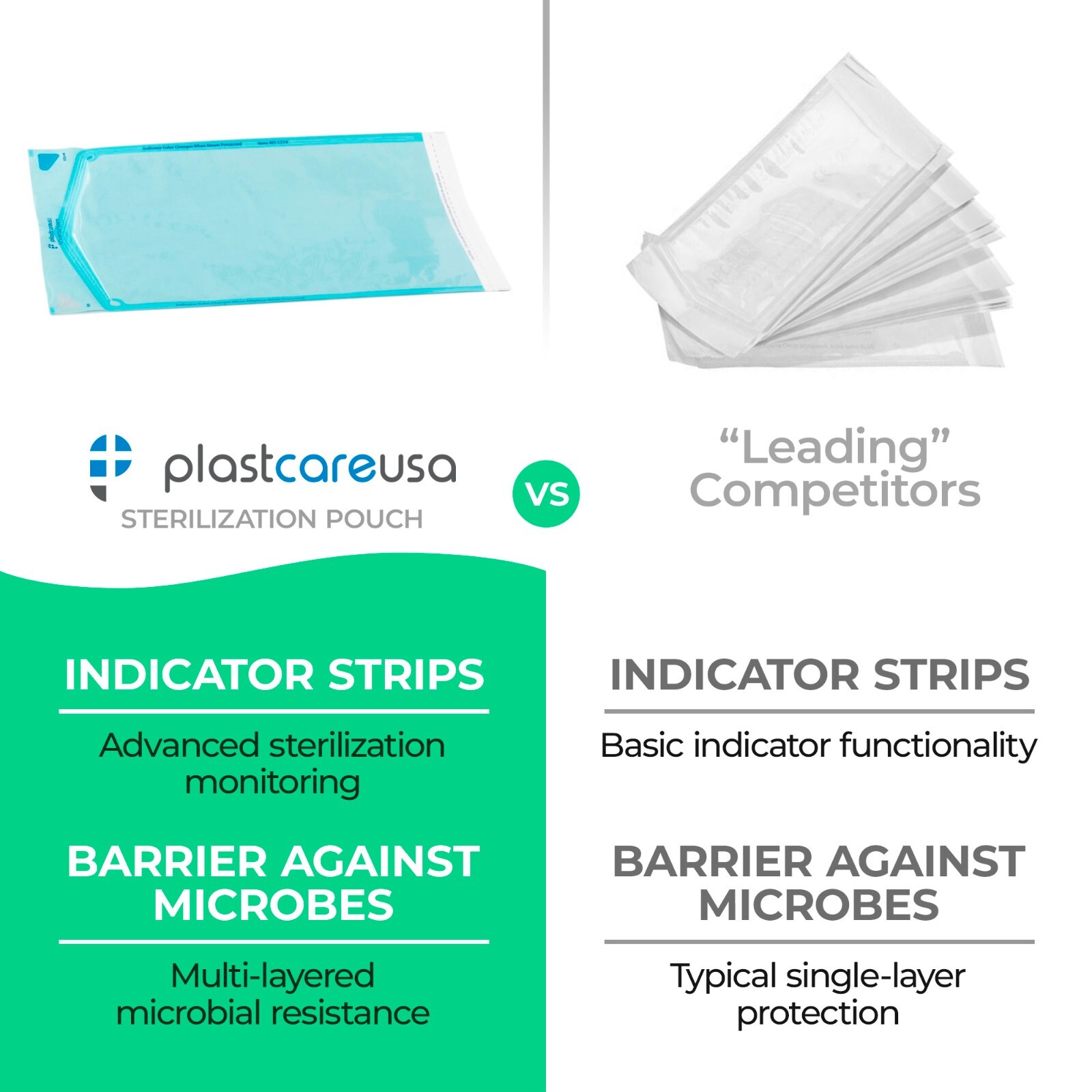 2.75″ x 10″ Self-Sealing Sterilization Pouches for Autoclave (1 Box of 200)