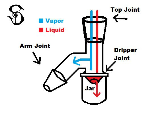 14mm Female – 14mm 45 Degree Male Glass Reclaim Removable Jar USA