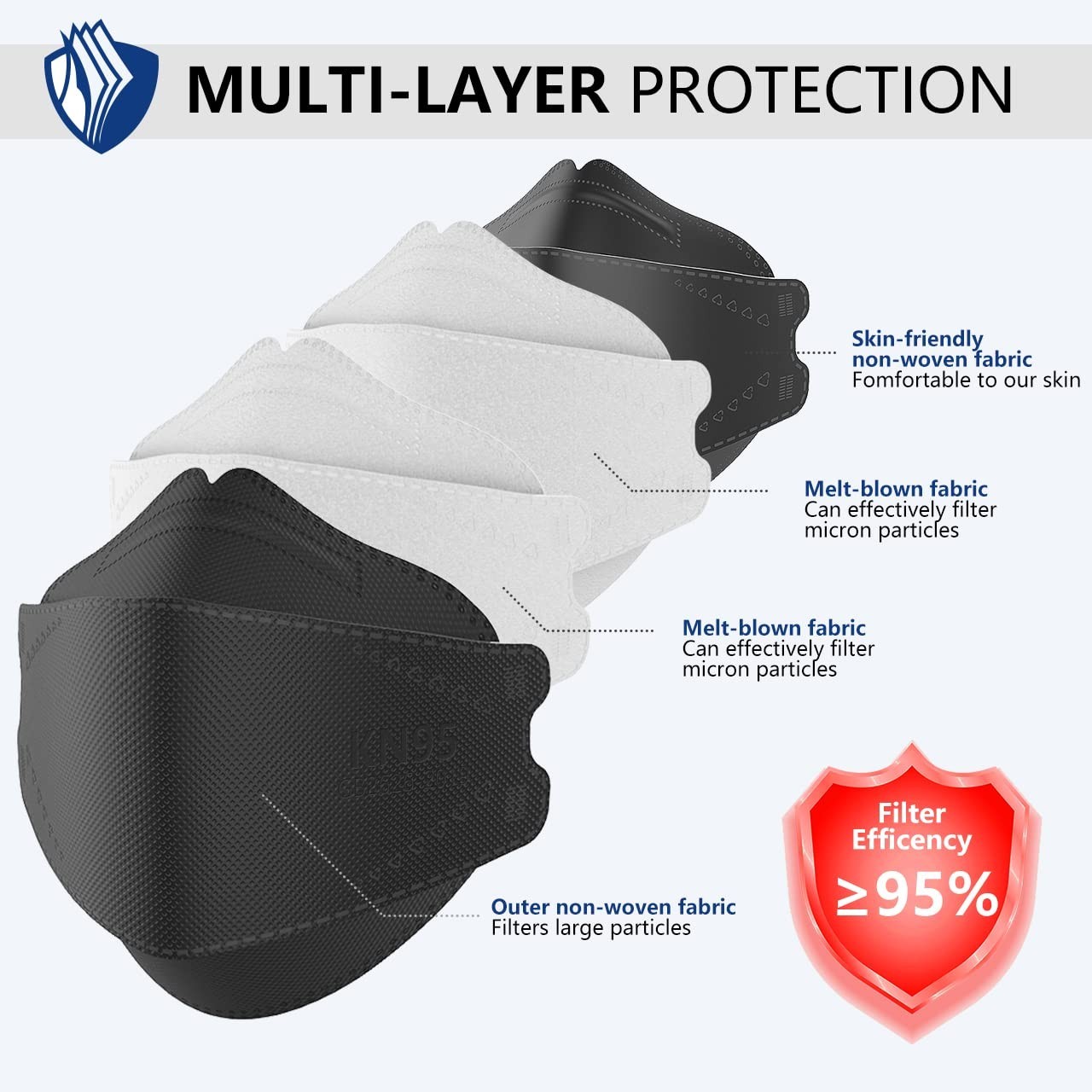 Lightweight KN95 Face Masks 100 Pack Skin Friendly Black for Everyday Protection