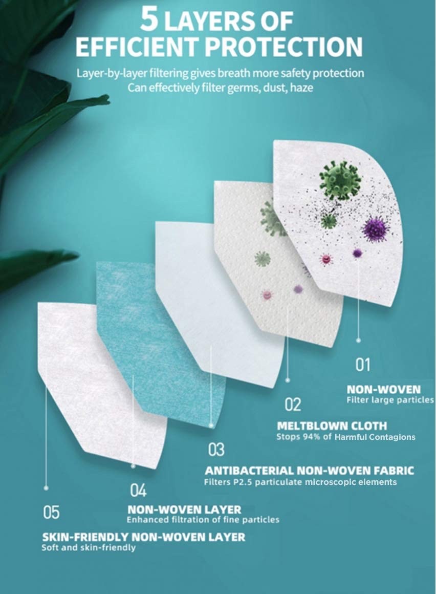 KN95 Face Masks 50 pack Individually Wrapped 5 Layer Protection White