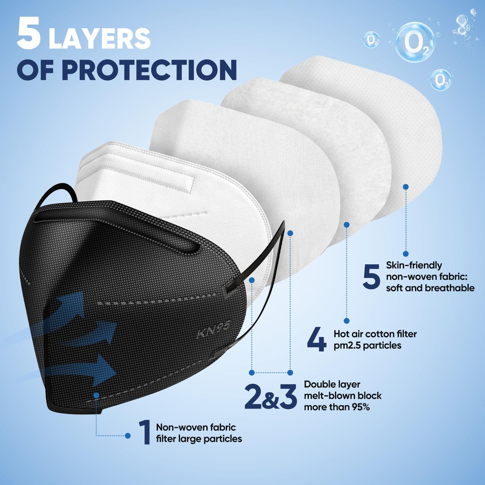 KN95 50 Pack Individually Wrapped 5-Layer Disposable Black