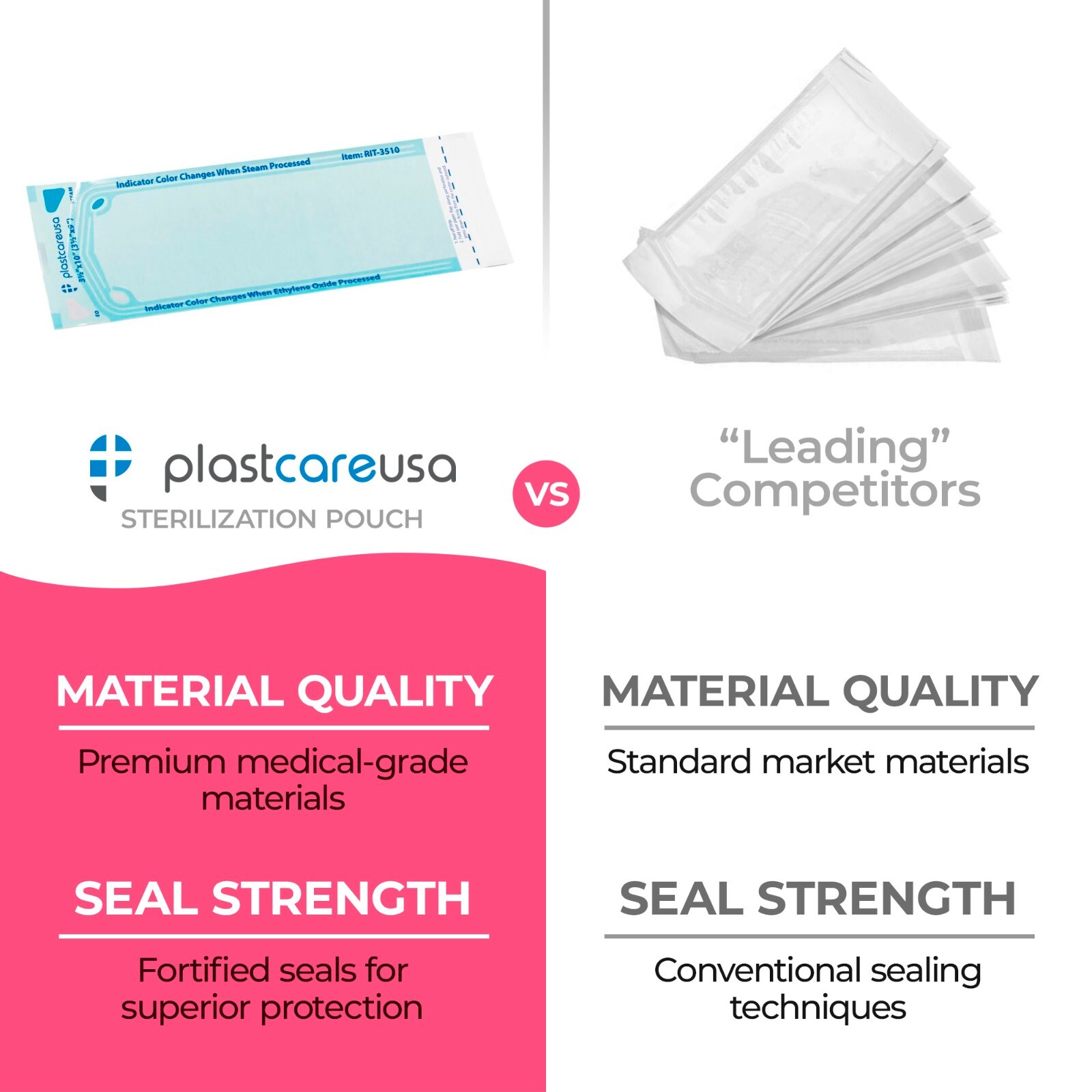 3.5″ x 10″ Self-Sealing Sterilization Pouches for Autoclave (1 Box of 200)