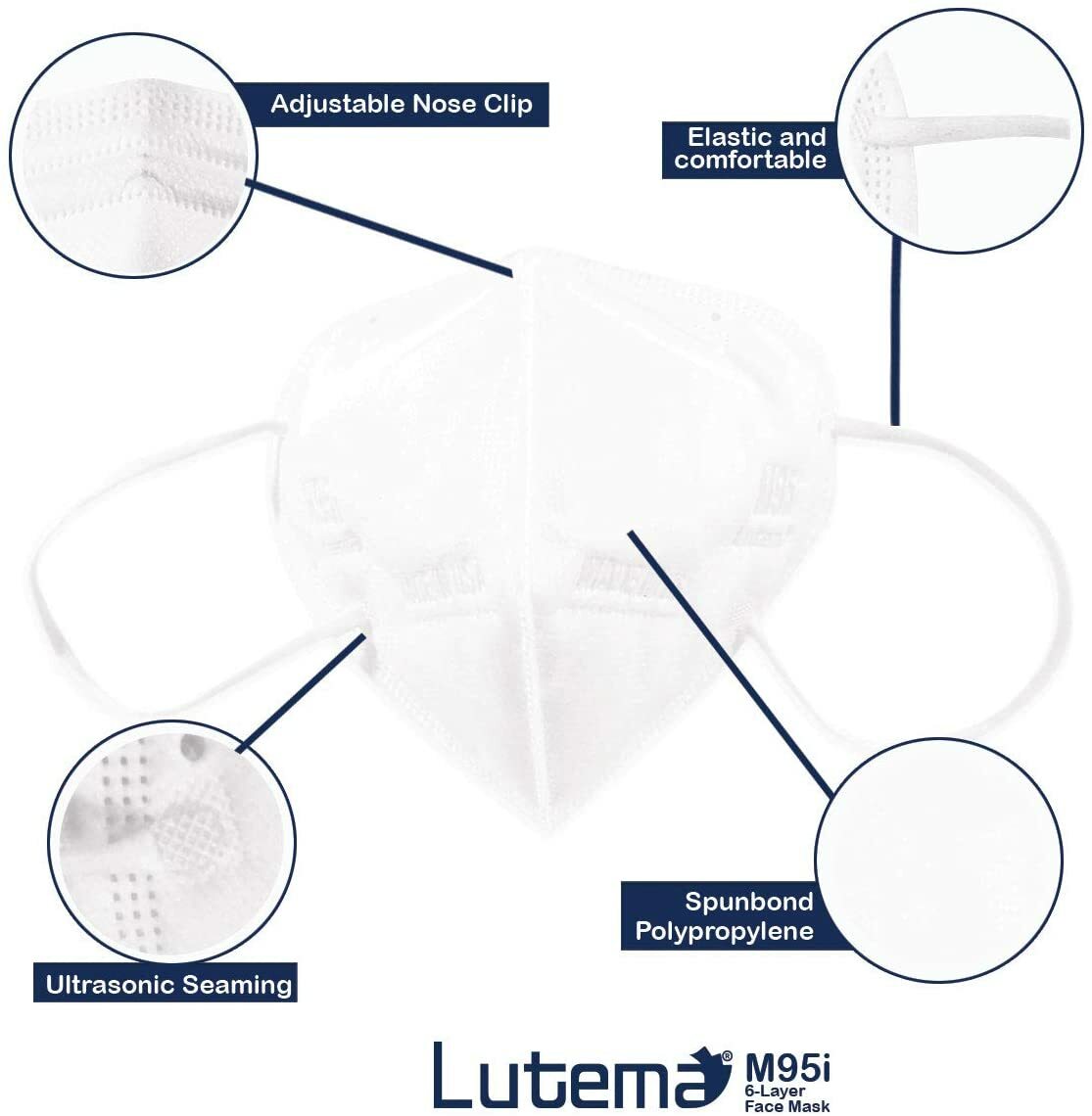 5 Layer Protection Breathable Face Mask M95i/KN95 – MADE IN USA – Filtration 99%