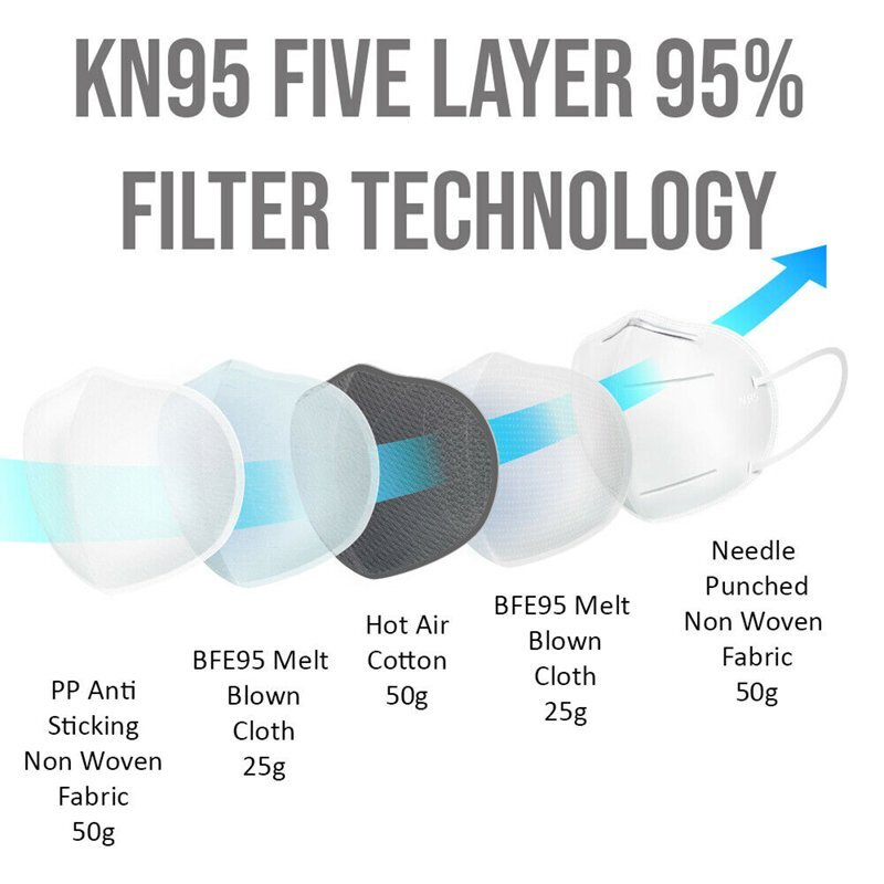 BLACK KN95 Protective 5 Layers Face Mask Disposable Mouth Cover Respirator (X10