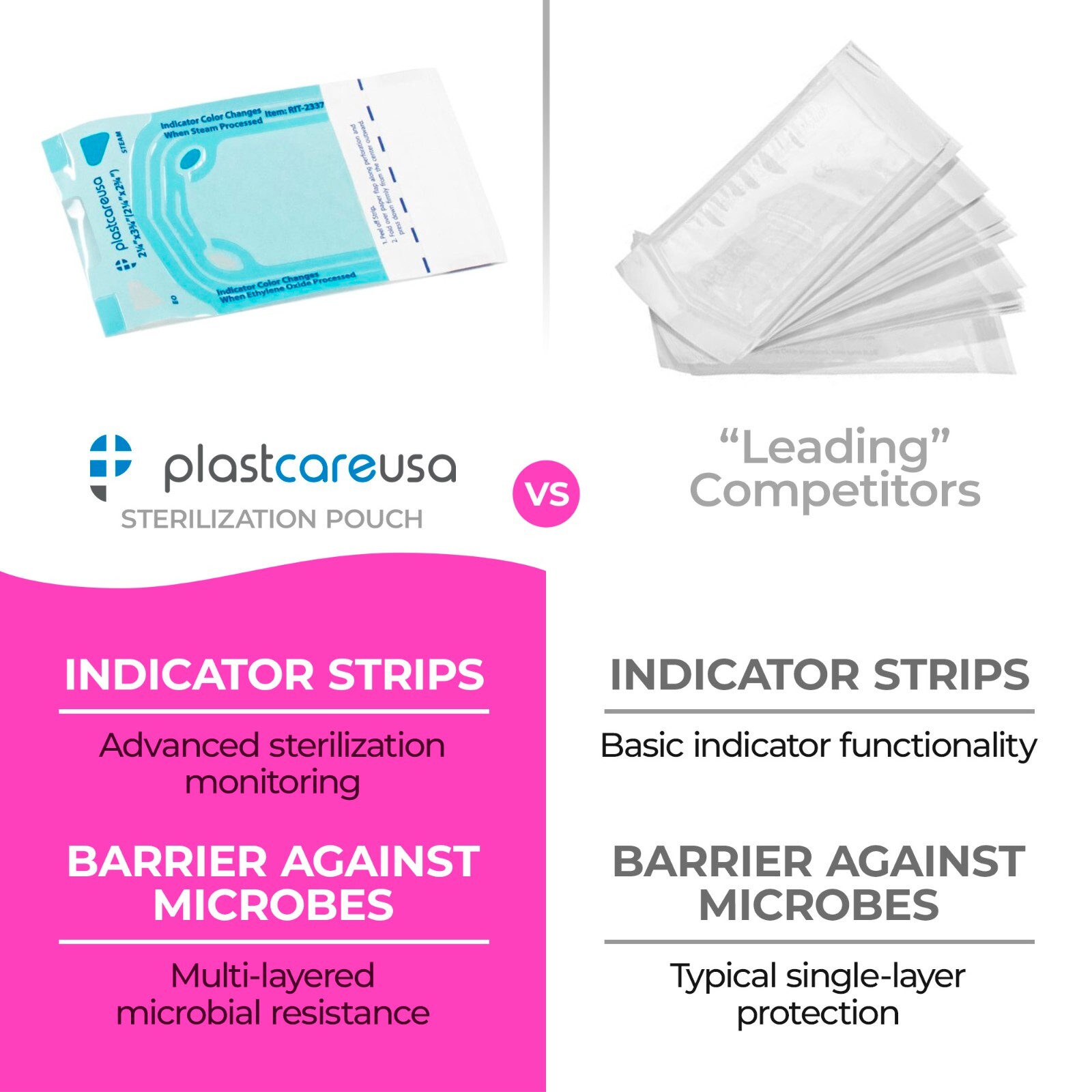 2.25 x 2.75 Self-Sterilization Pouches Autoclave Bags Dental Tattoo (Box of 200)