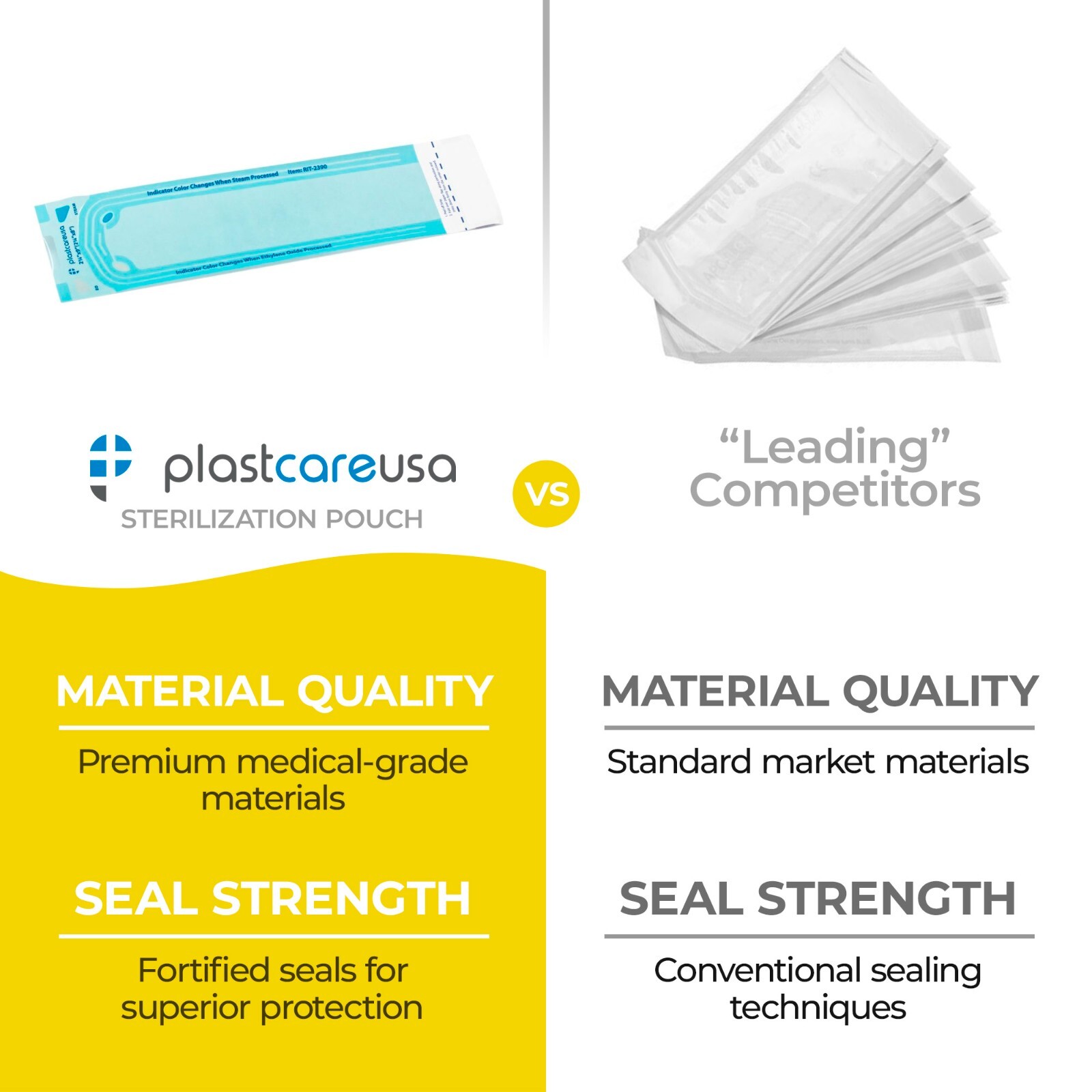 1,000 2.25″ x 8″ Self-Sealing Sterilization Pouches for Autoclave (5 Boxes)