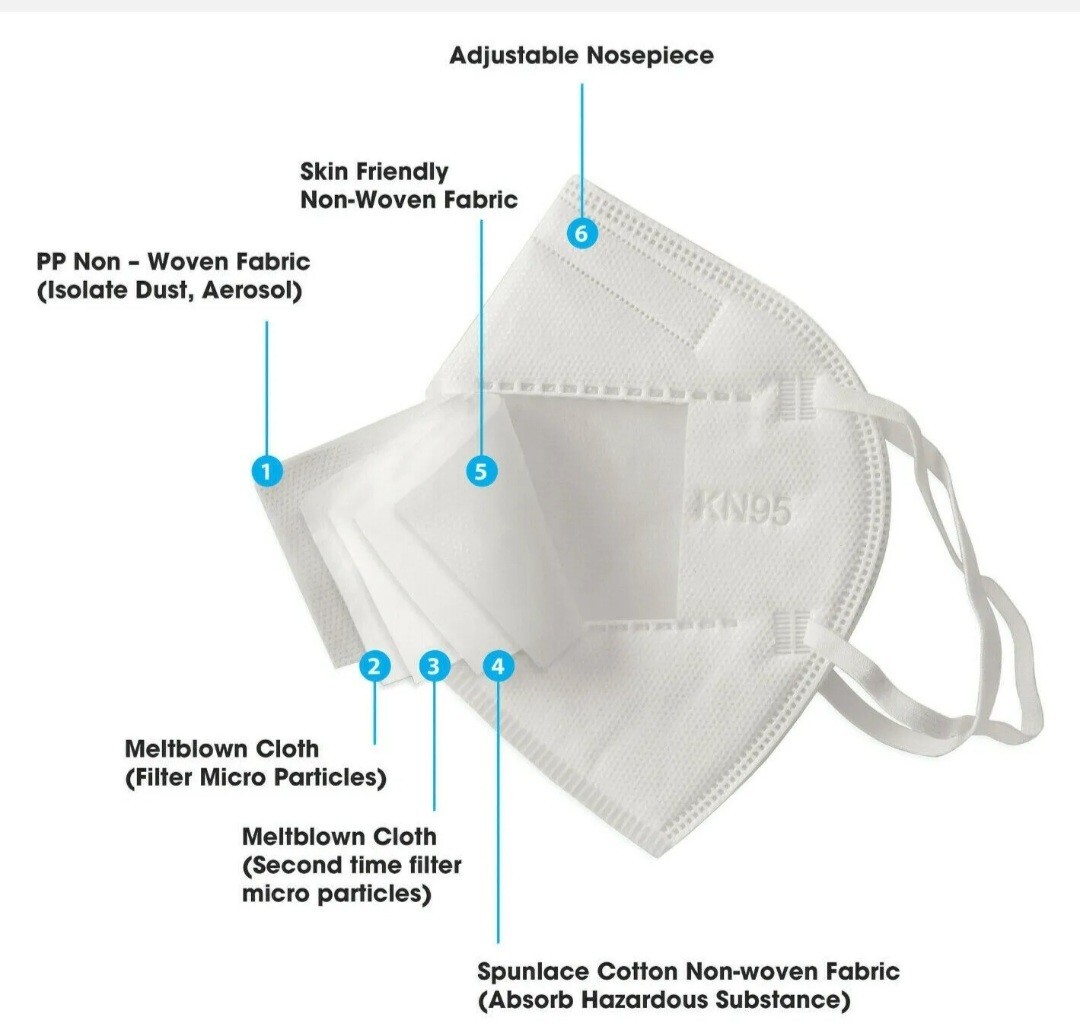 KN95 Face Mask Breathable 5-Layer Protection (5 packs = 50 masks)