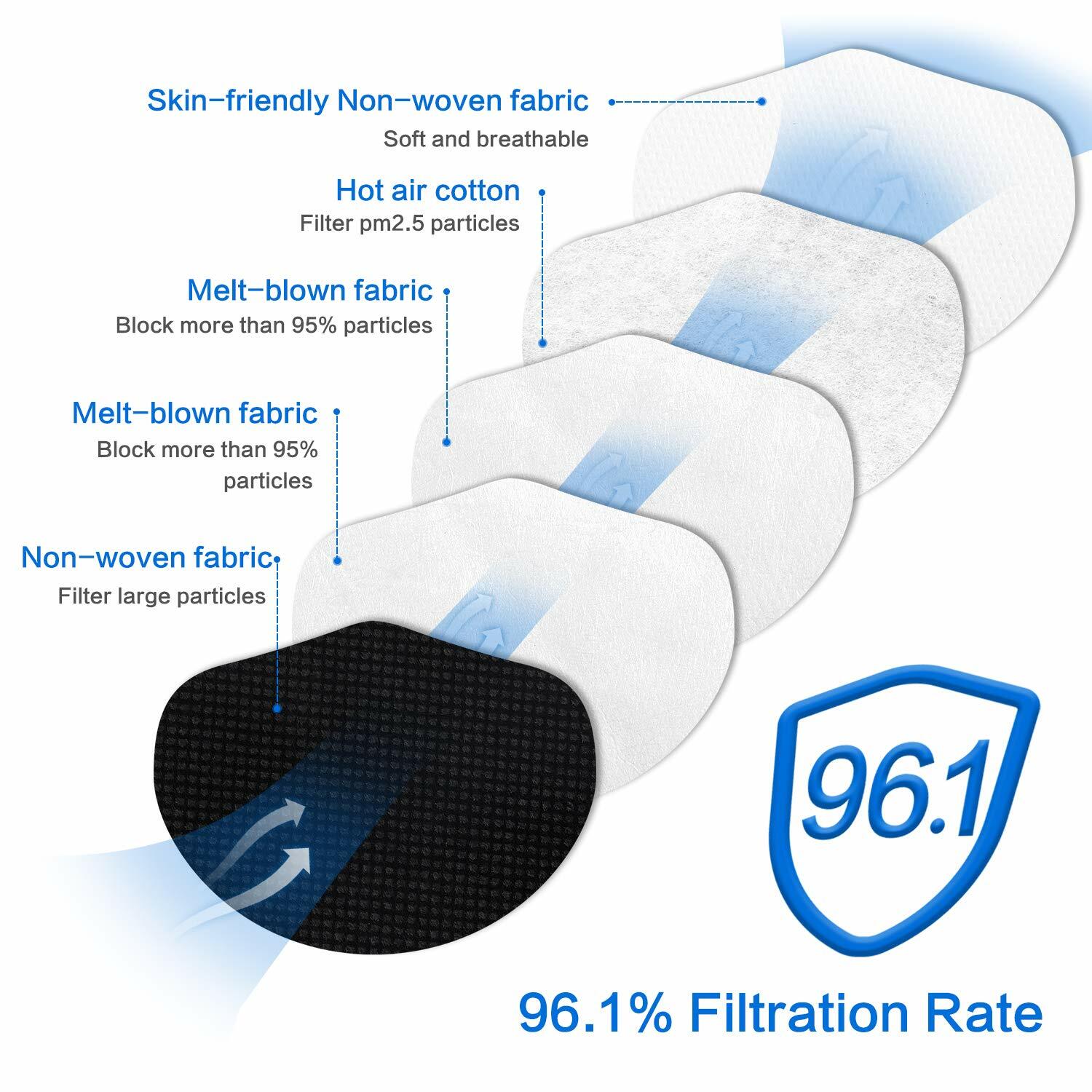 10/50/100 Pcs Black KN95 Protective 5 Layer Face Mask BFE 95% Disposable Masks