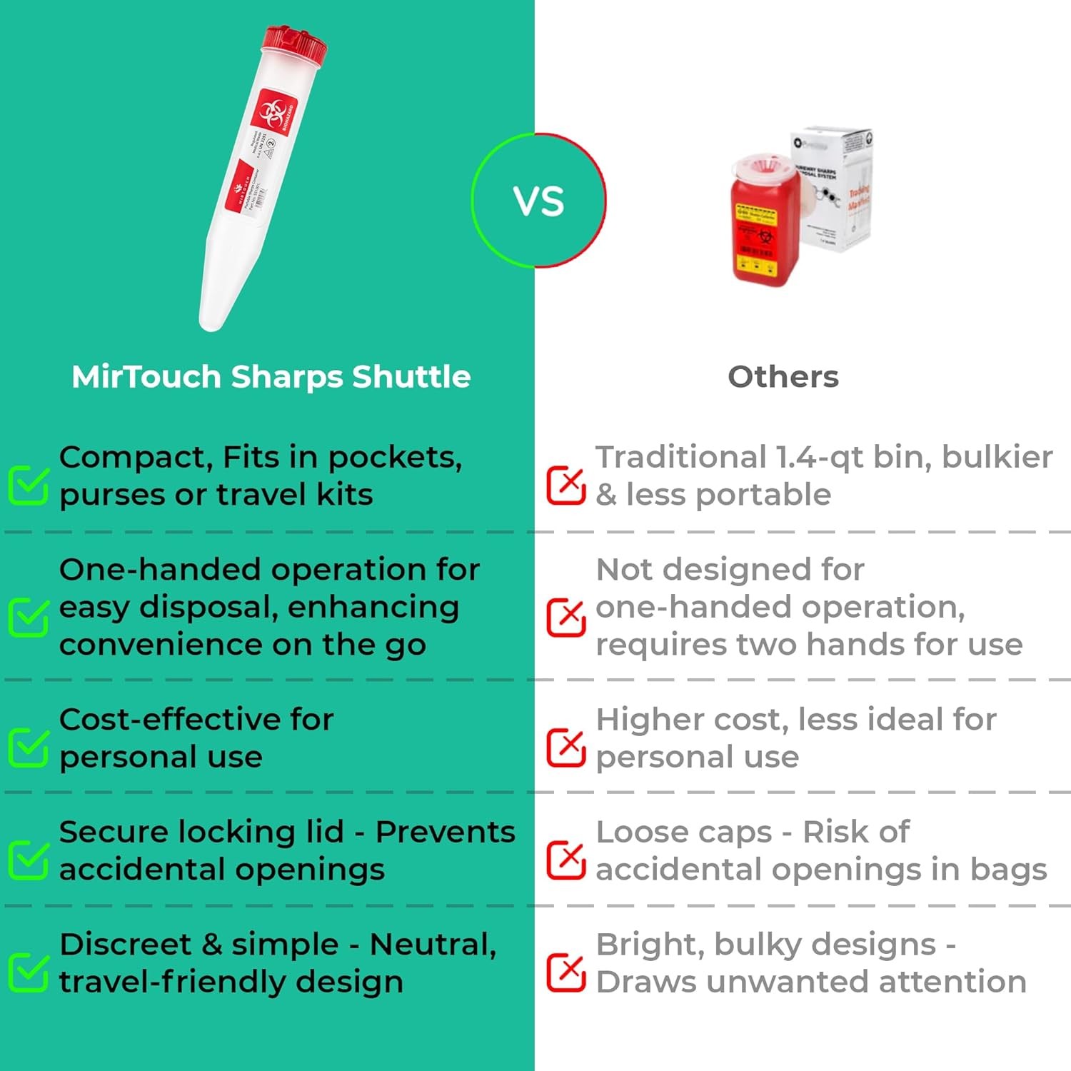 Single Use Portable Sharps Container for Needles Syringes Medical Disposal