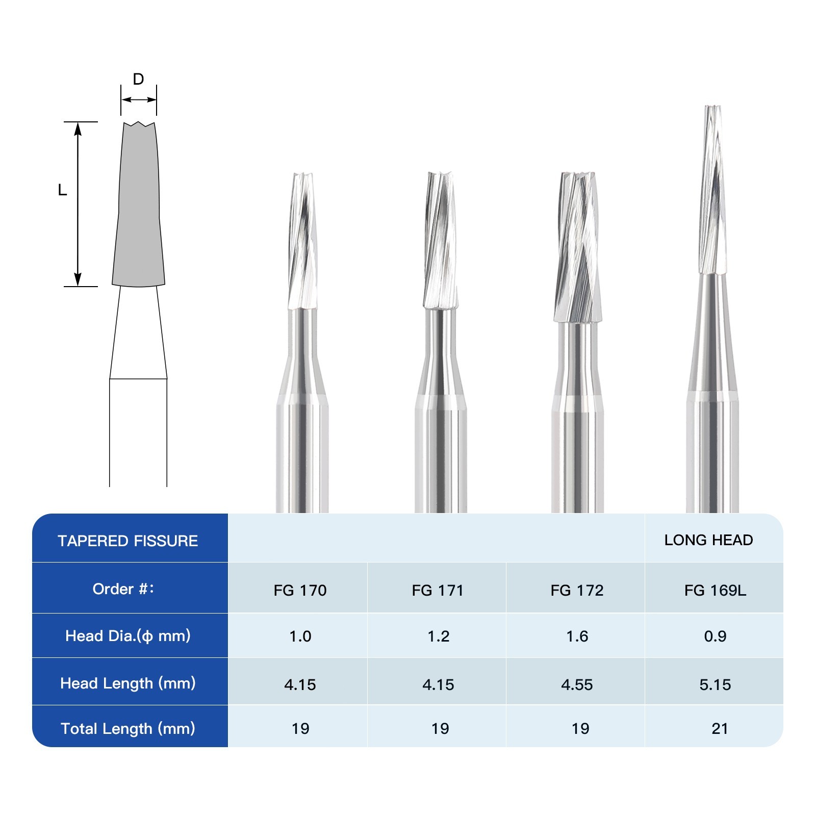 5pcs Dental Carbide Burs Taper Fissure FG #170