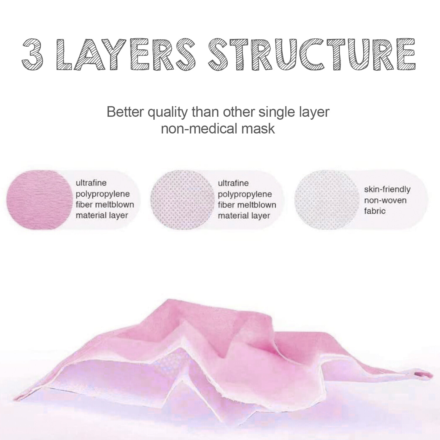Unisex Adult 3-Ply Dust Protection Single Use Disposable Face Mask – 50, 100 PC
