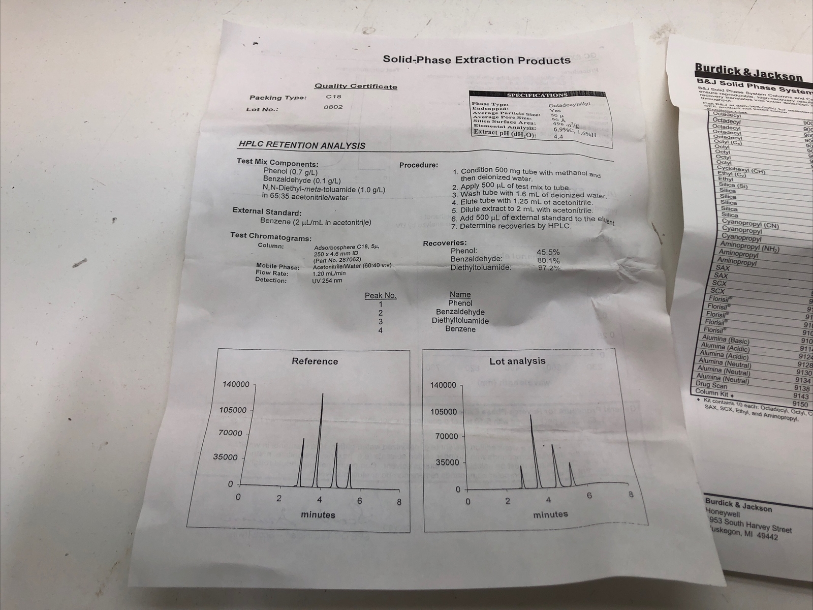 Burdick & Jackson 9008 Solid Phase System Columns 1000mg/8mL
