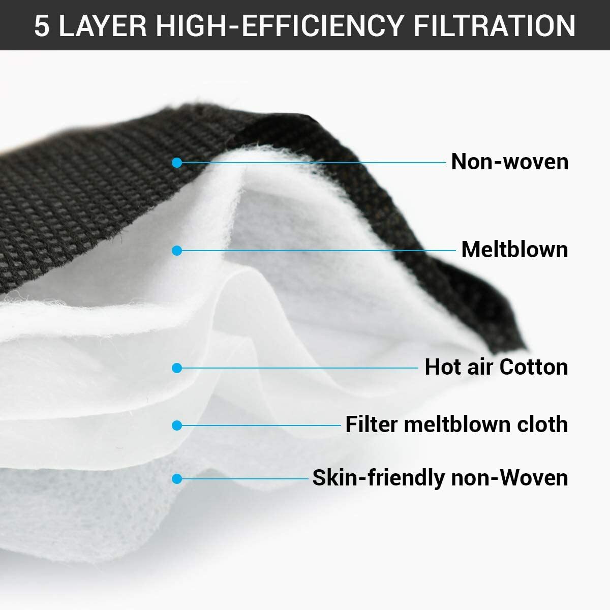 50/100Pcs Black KN95 Face Mask 5 Layer BFE 95% Disposable Respirator with Valve