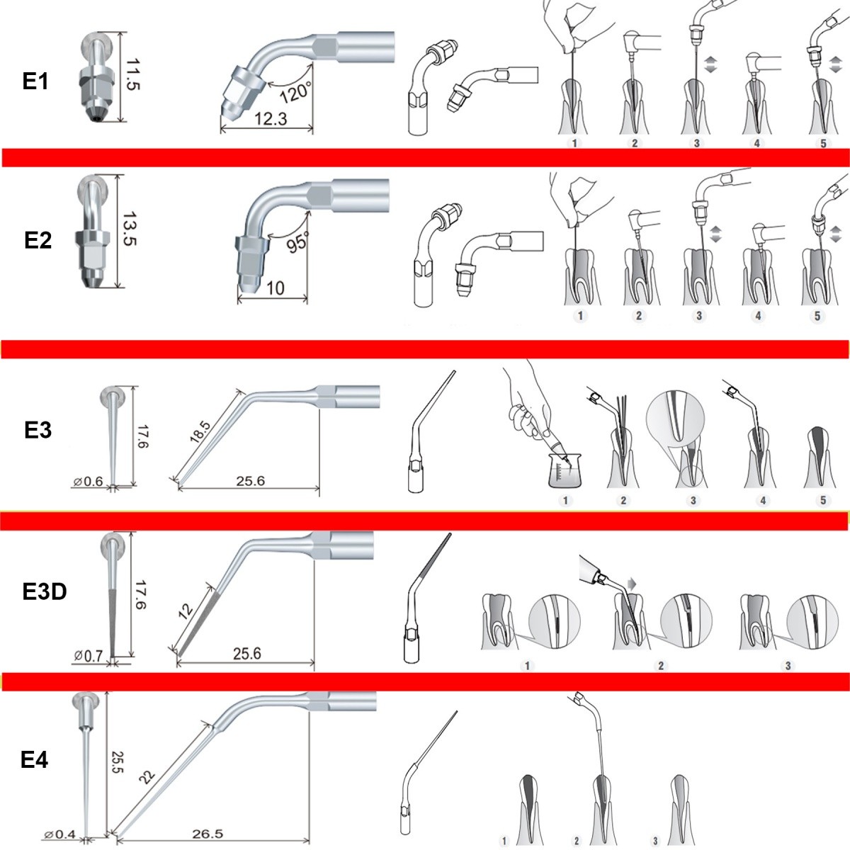 Woodpecker Dental Scaler Tips E Endo treatment tips Fit EMS Ultrasonic Scaler