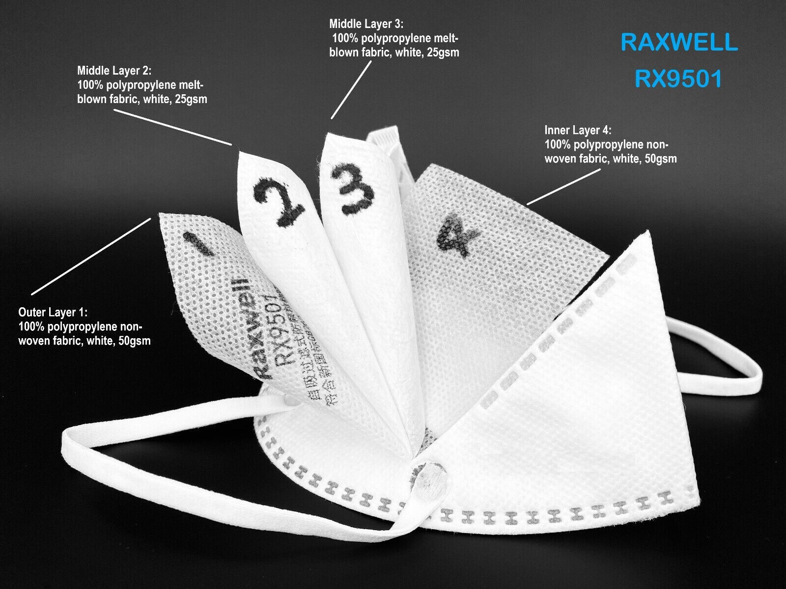 KN95 Face Mask Respirator Raxwell RX9501 Approved & Whitelisted BFE 99% 50 MASKS