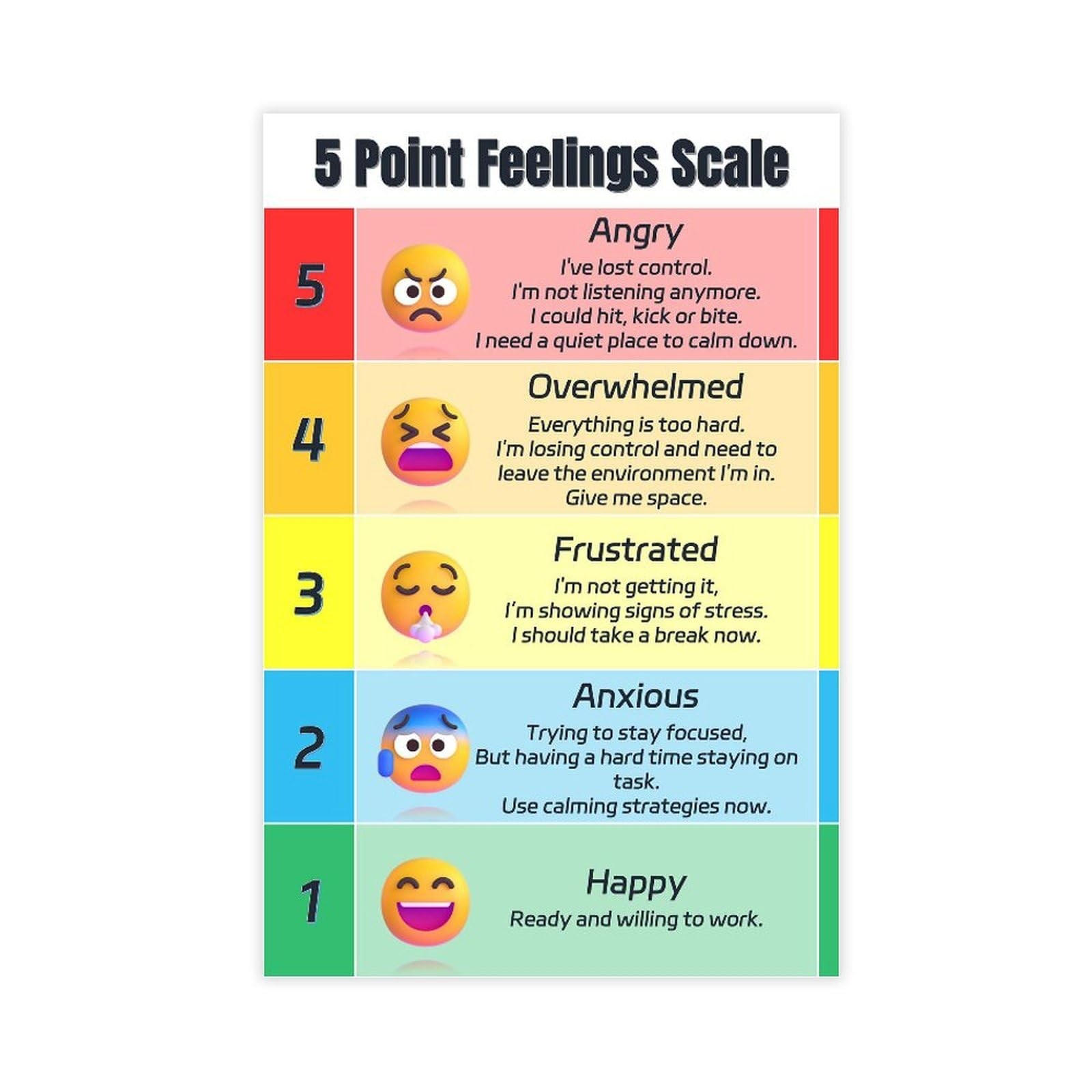 Zones of Regulation Educational Poster – 5 Point Feelings Scale Mental Health
