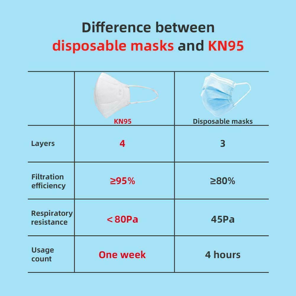 10 PCS KN95 Disposable Face Mask Mouth Cover Protective Respirator K N95