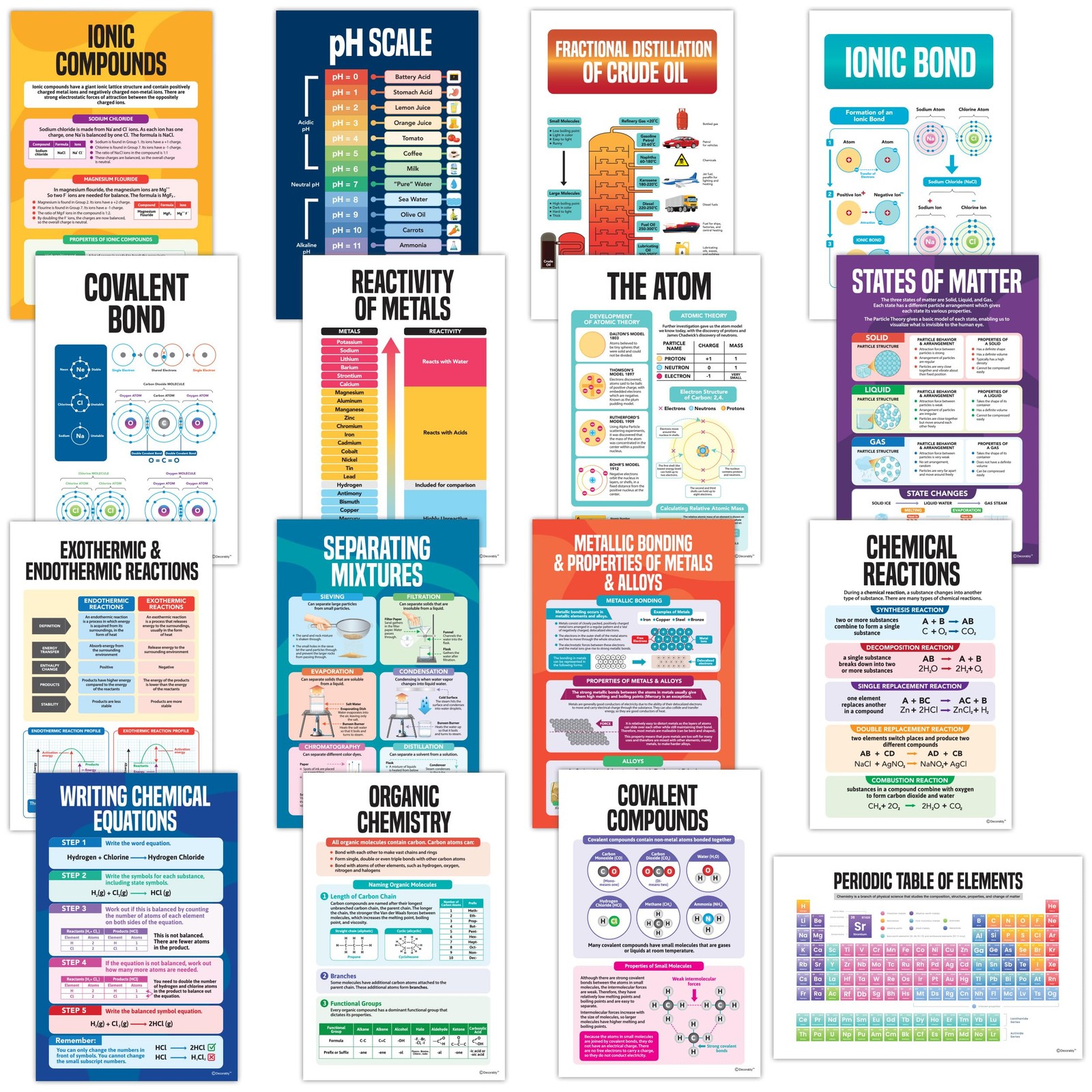 Decorably 16 Chemistry Posters 11×17 Laminated Classroom Set