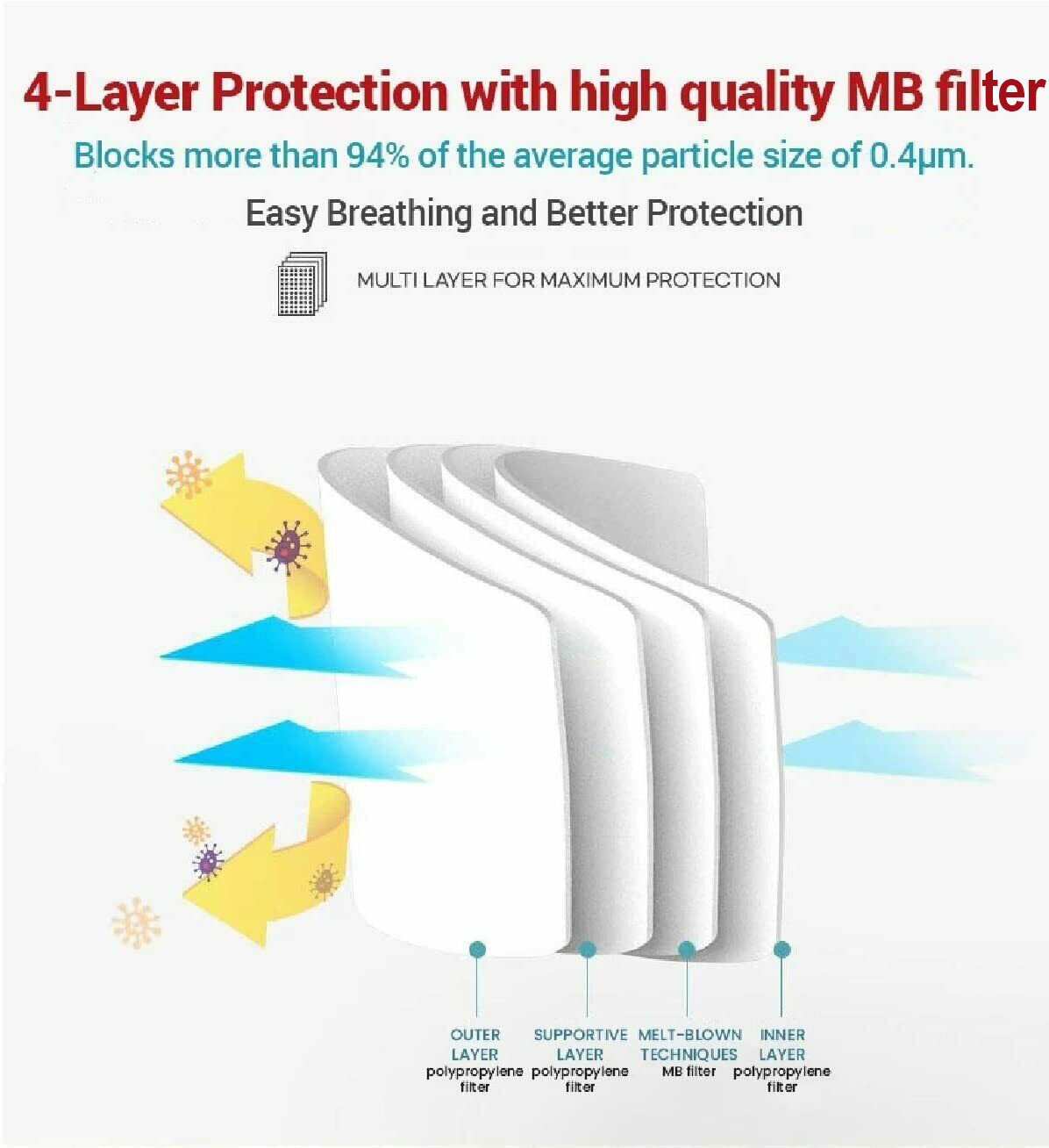 [ Blue ] Adults & Kids KF94 KF80 Korean Face Mask Medical Covers (Made in Korea)