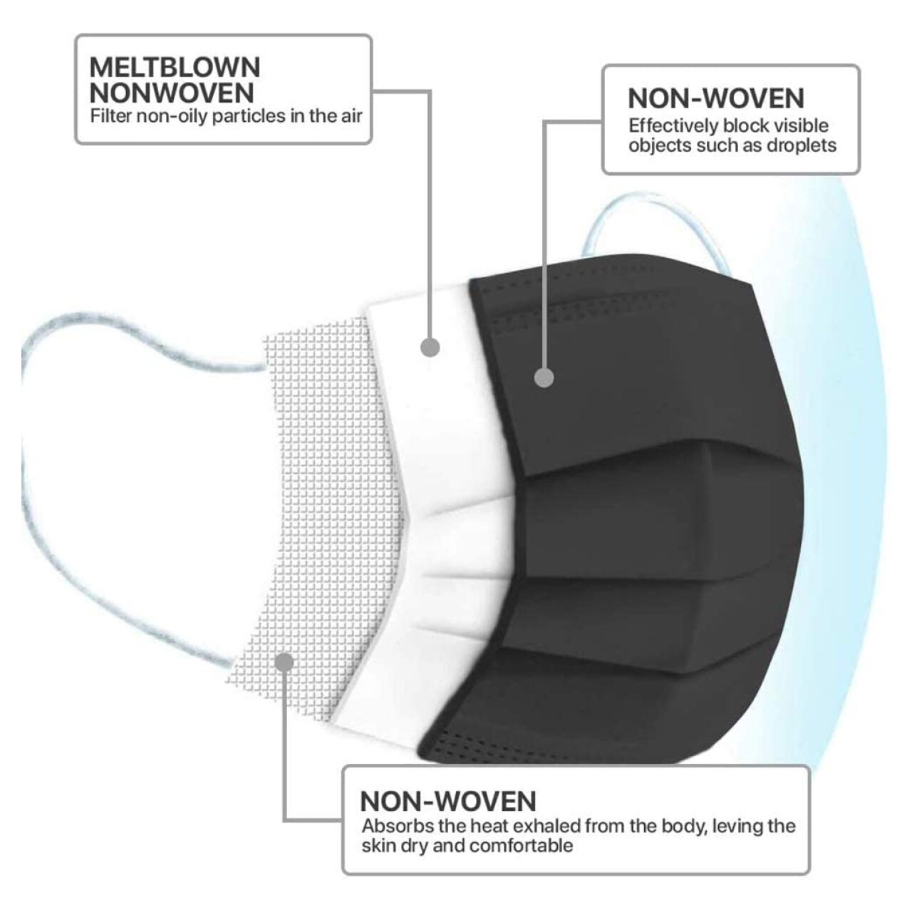 10-50 PCS Disposable Black 3-Ply Layer Dust Filter Unisex Mouth Cover Face Mask