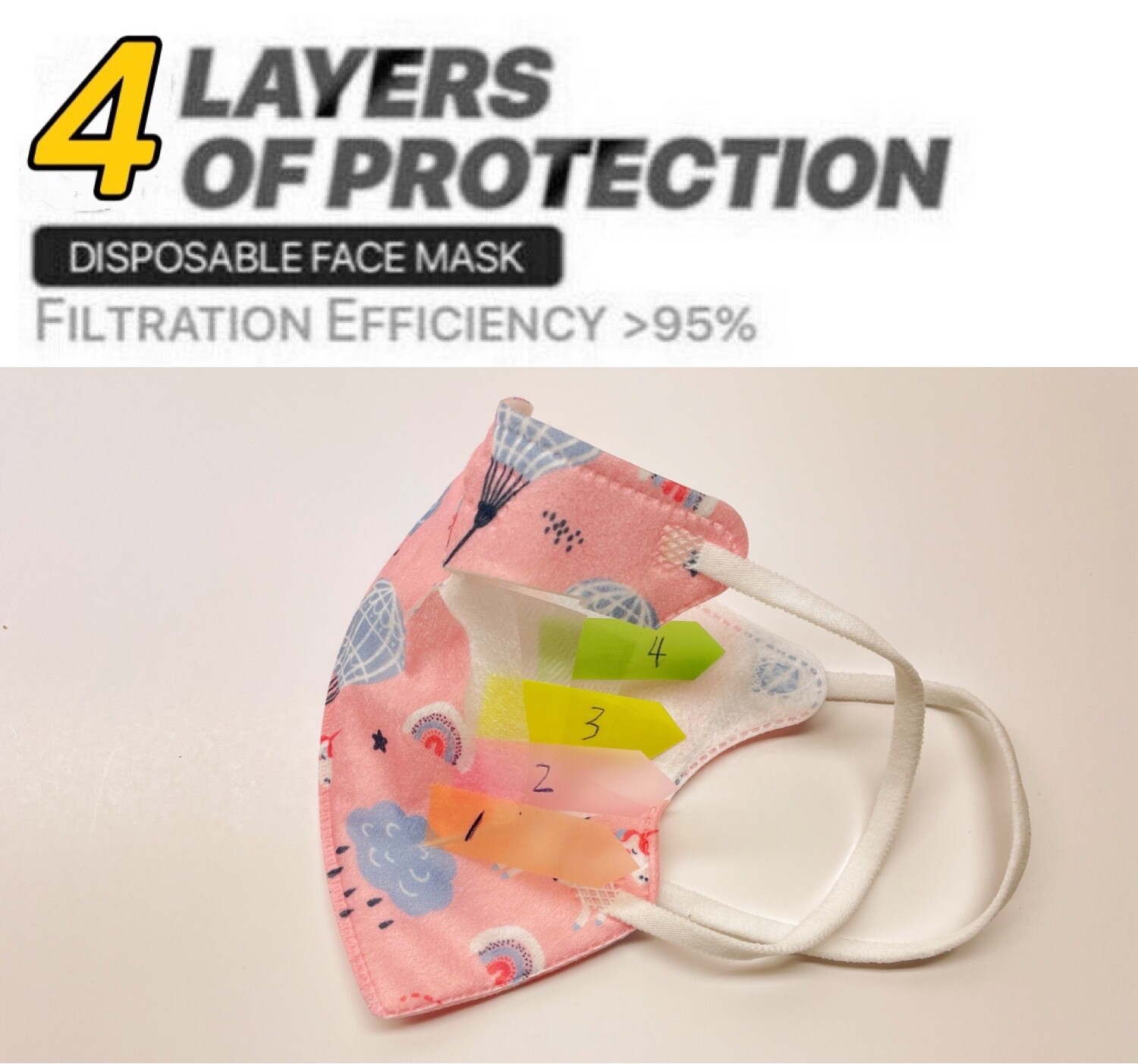 50Pcs Cartoon Kids BFE 95% Protective 4 Layer Disposable Face Mask For Boy Girls