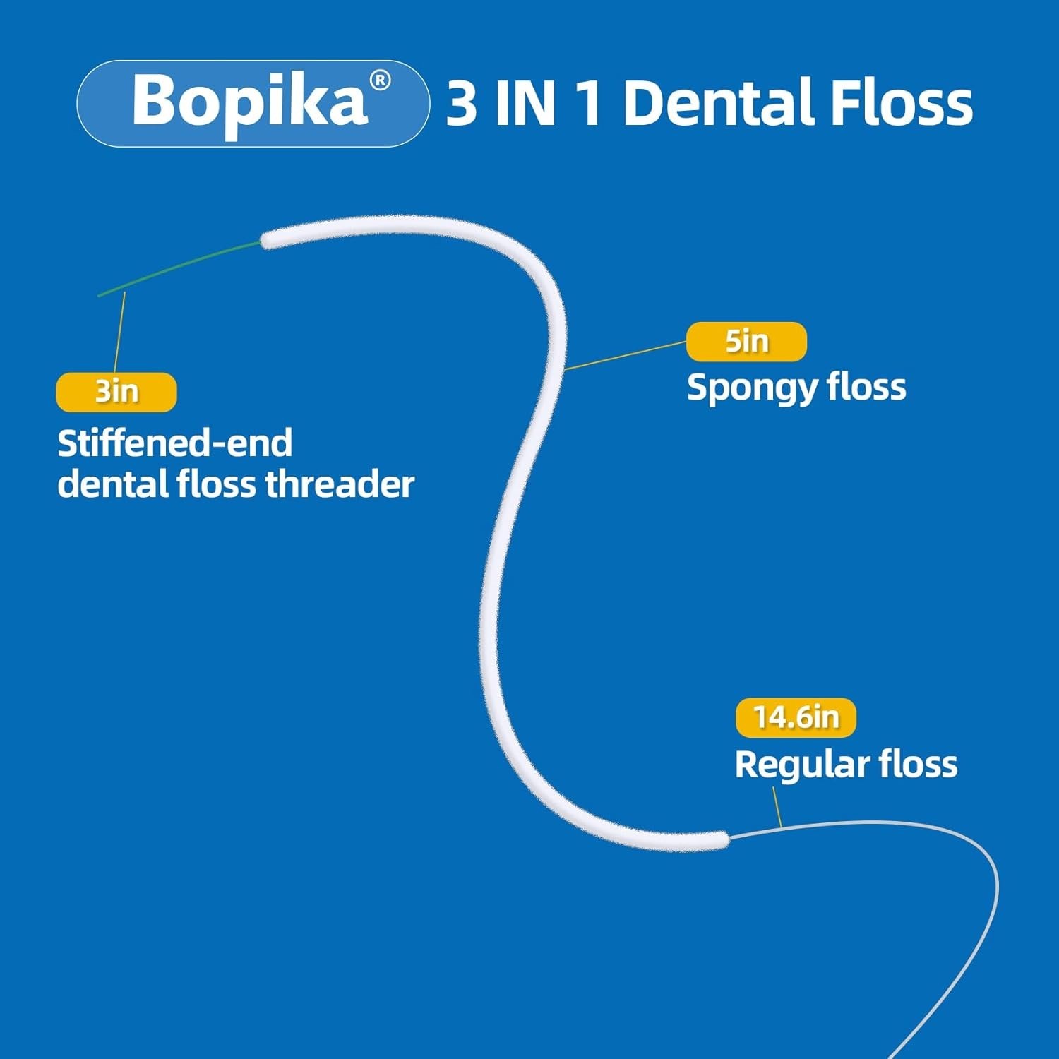 Bopika Dental Floss for Braces, 3 in 1 Ultimate Floss, 80 Foot (Pack of 2)