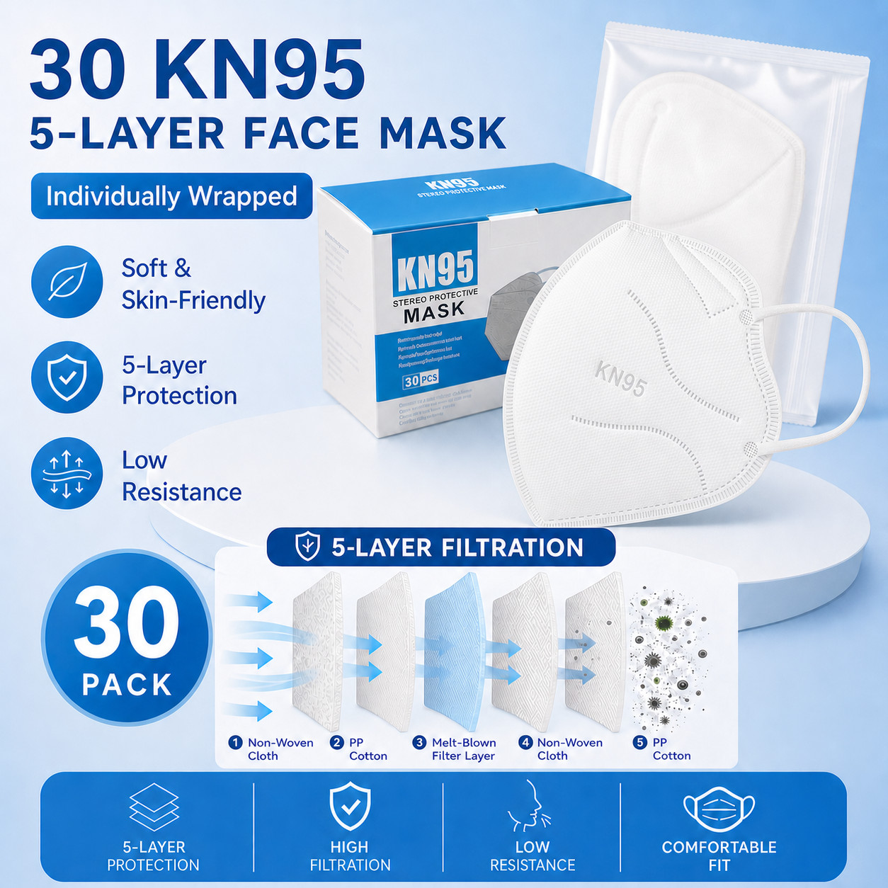 30 KN95 5-Layer Face Mask Individually Wrapped Soft Skin-Friendly Low Resistance