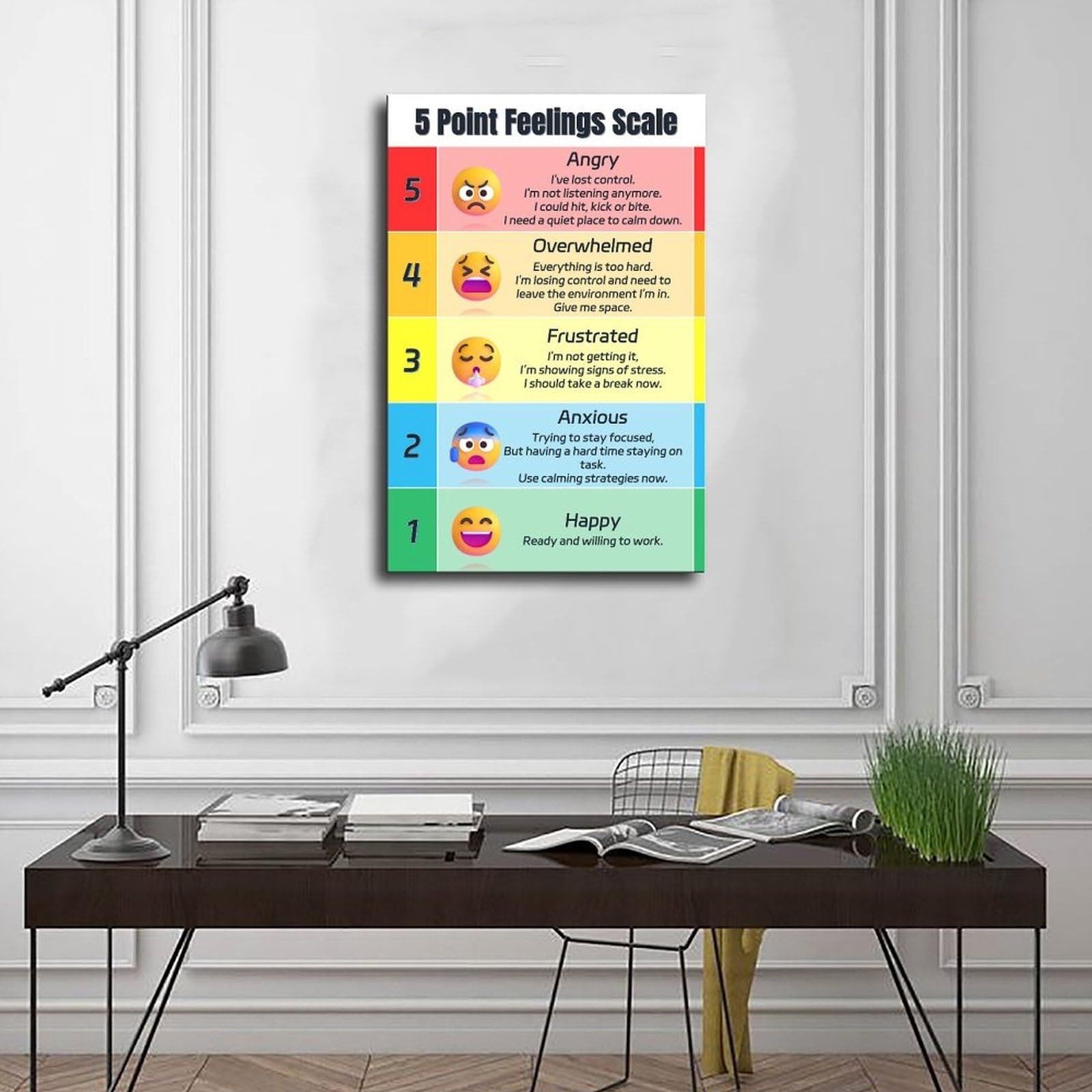 Zones of Regulation Educational Poster – 5 Point Feelings Scale Mental Health