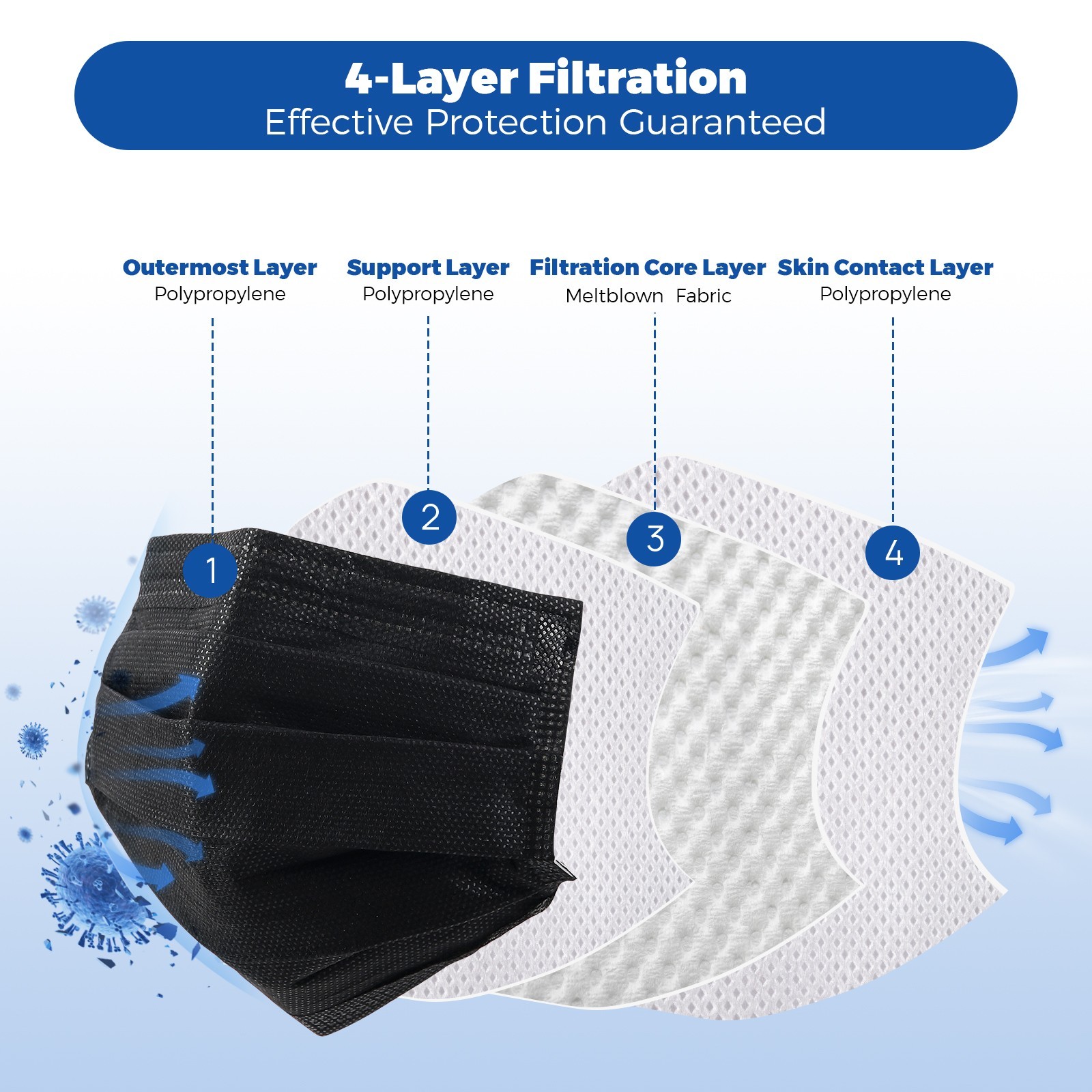 JMU Disposable Medical Face Masks, 4-Ply ASTM Level 3 Ear-Loop Face Masks 50pcs
