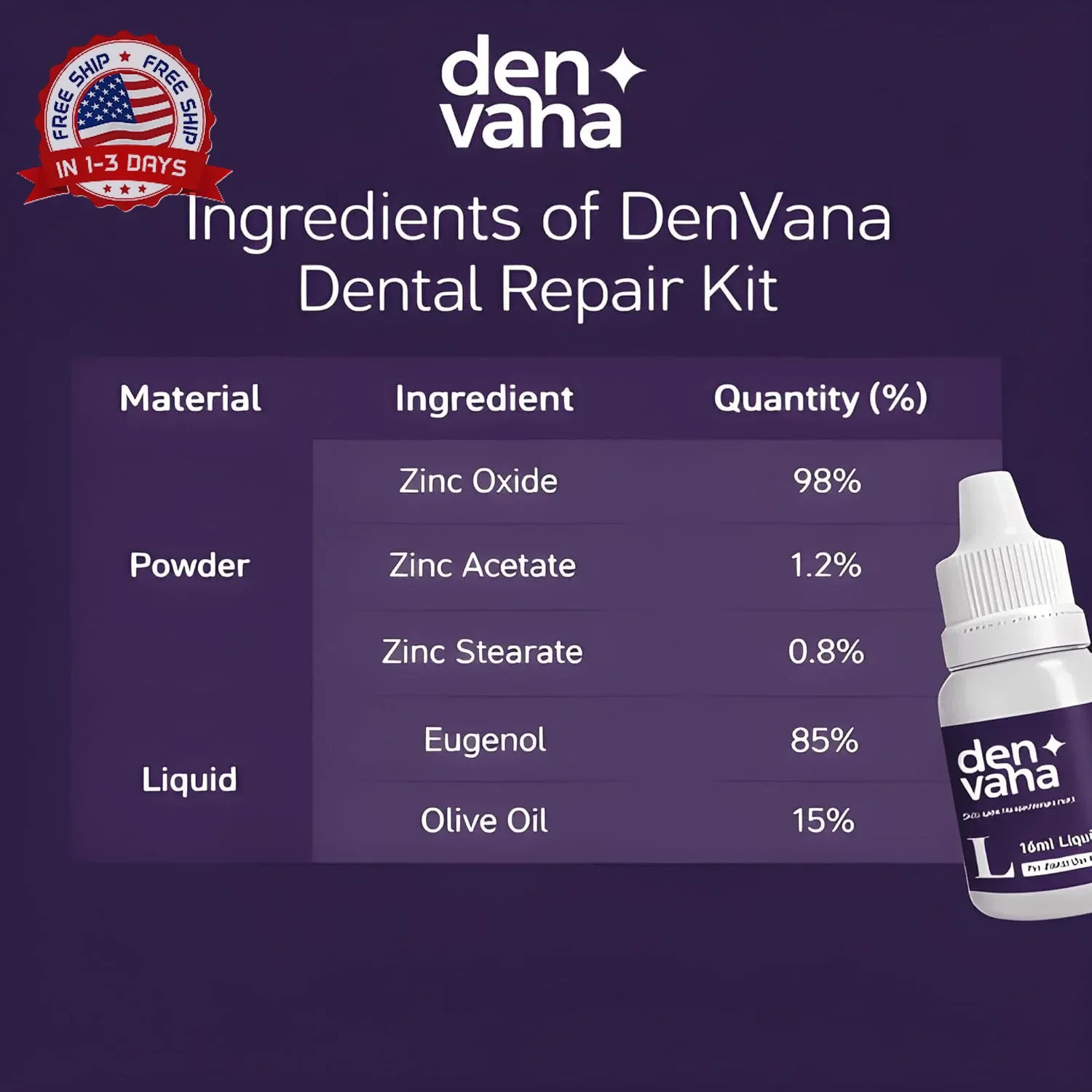 Dental Cement Kit – Zinc Oxide Eugenol Temporary Filling & Crown Repair | Tooth