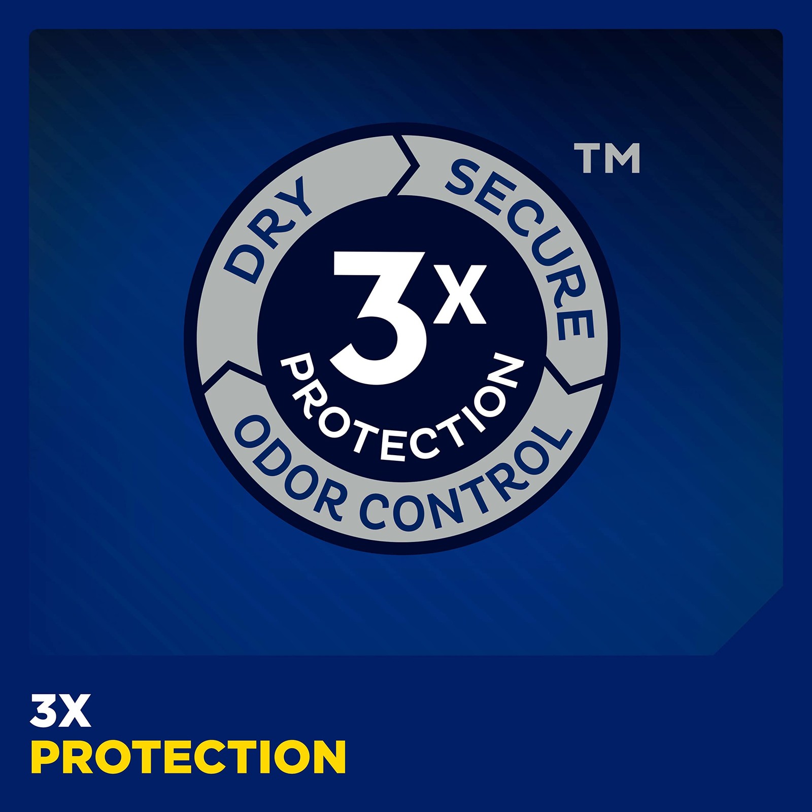 Tena Incontinence Guards Overnight Odor Protection Incontinence Guards For Men