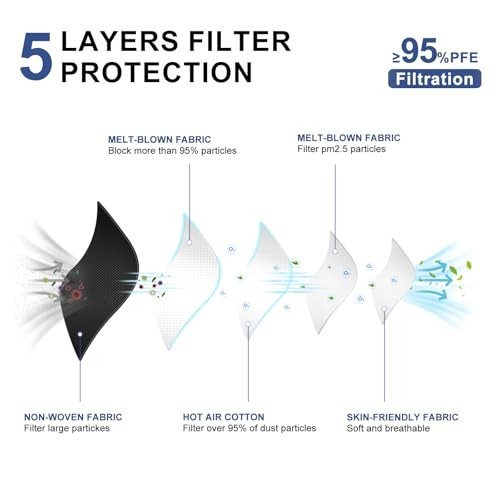 KN95 Face Mask Disposable Adults – 100 Pack 5 Layer Protection Adjustable KN95