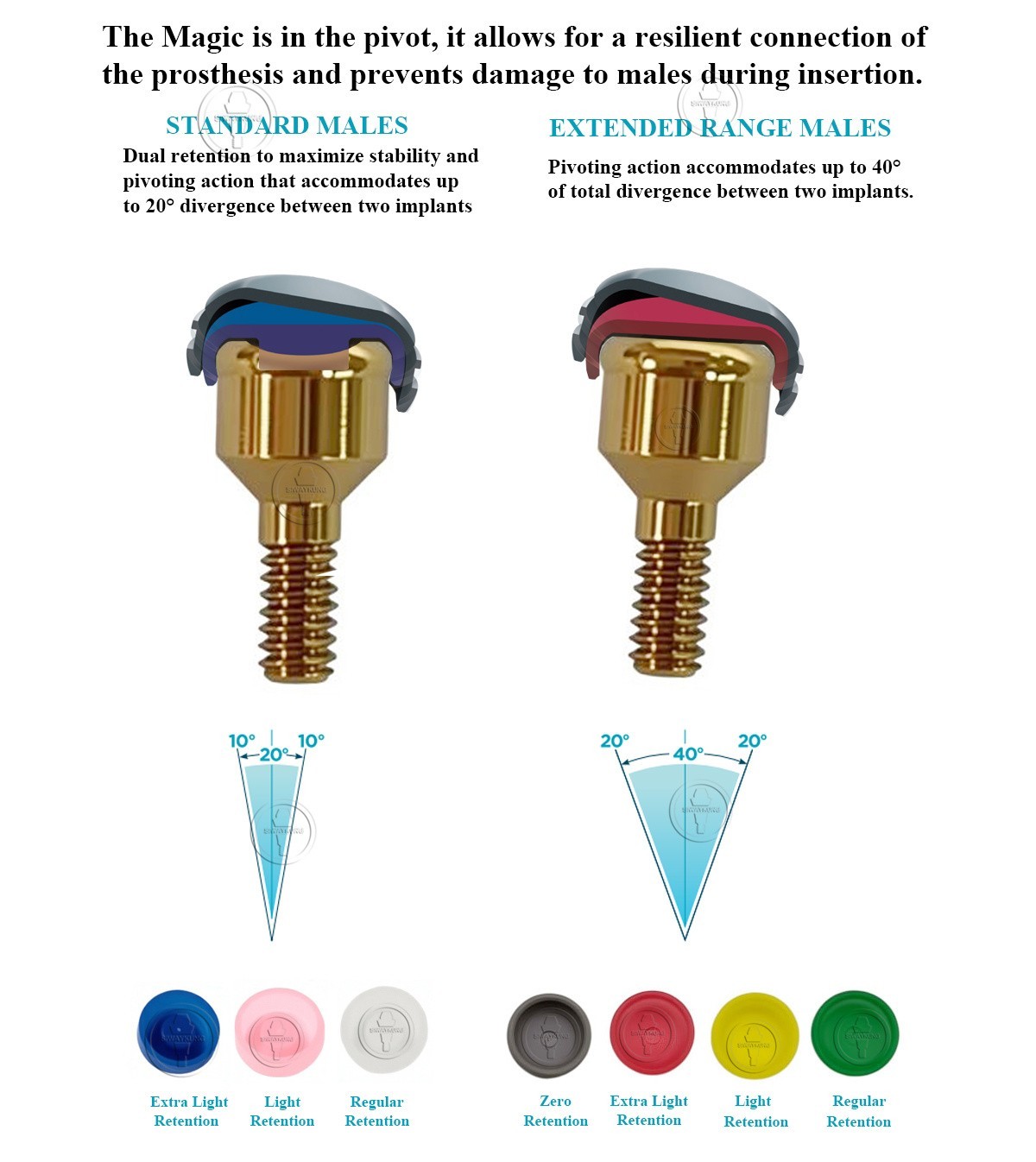 Locator abutment full set fit to Nobel Active RP platform D3.7mm GH1-6mm