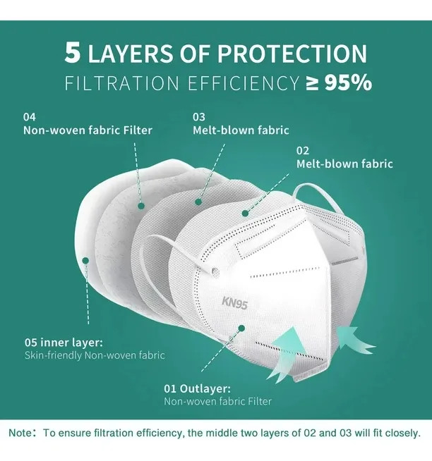 20 Pack High-Filtration KN95 White 3D Design Masks 5-Layer Skin-Friendly Soft