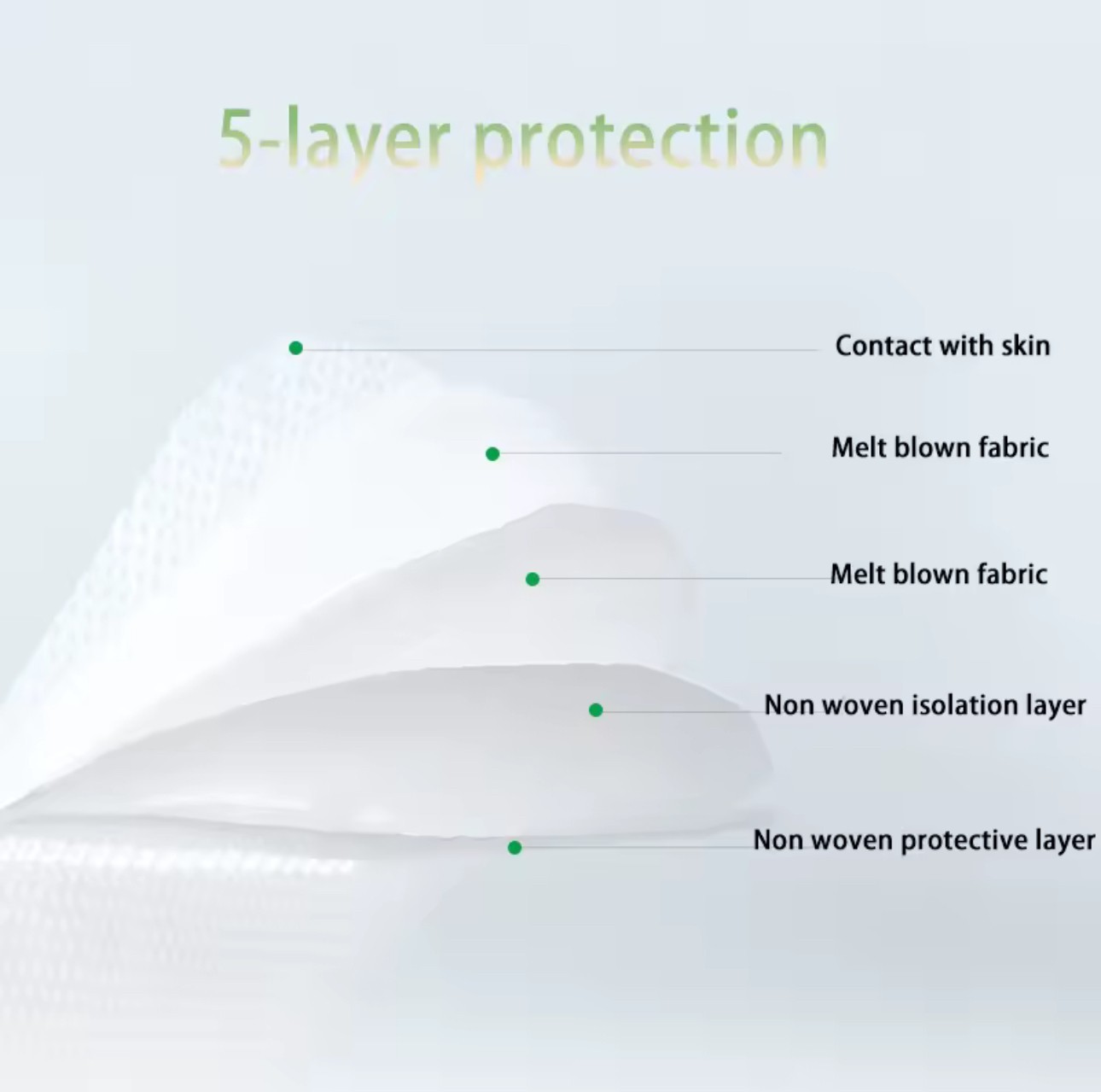 50 / 100 Pcs White KN95 Protective 5 Layer Disposable Face Mask Mouth Nose Cover