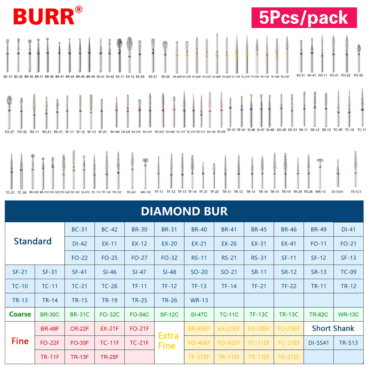 97Types Dental Diamond Burs FG 1.6mm for High Speed Handpiece 5Pcs/pack Drill ns