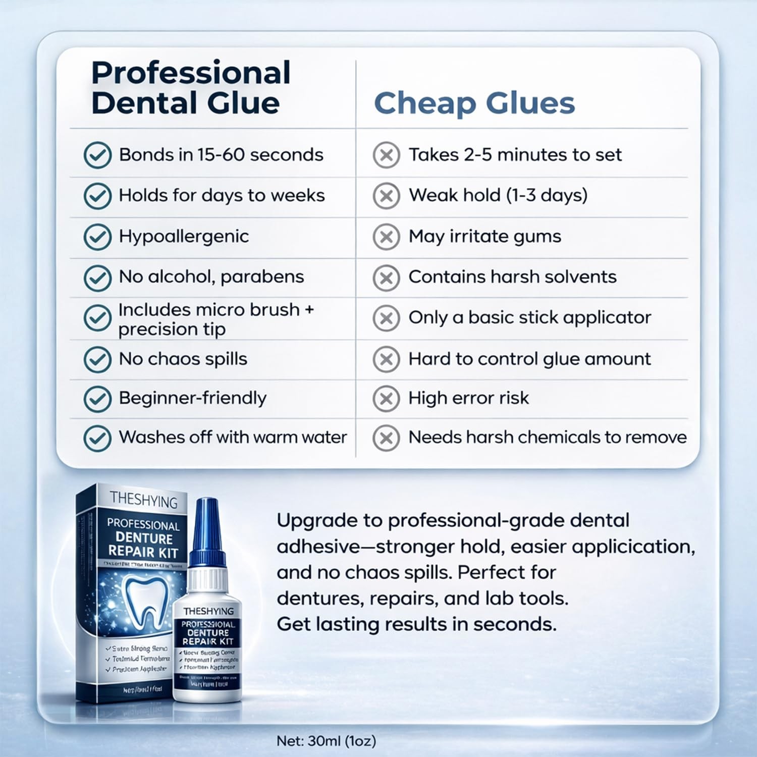Professional Dental Lab Instant Bonding Glue for Dentures & Repairs – Fast-Setti