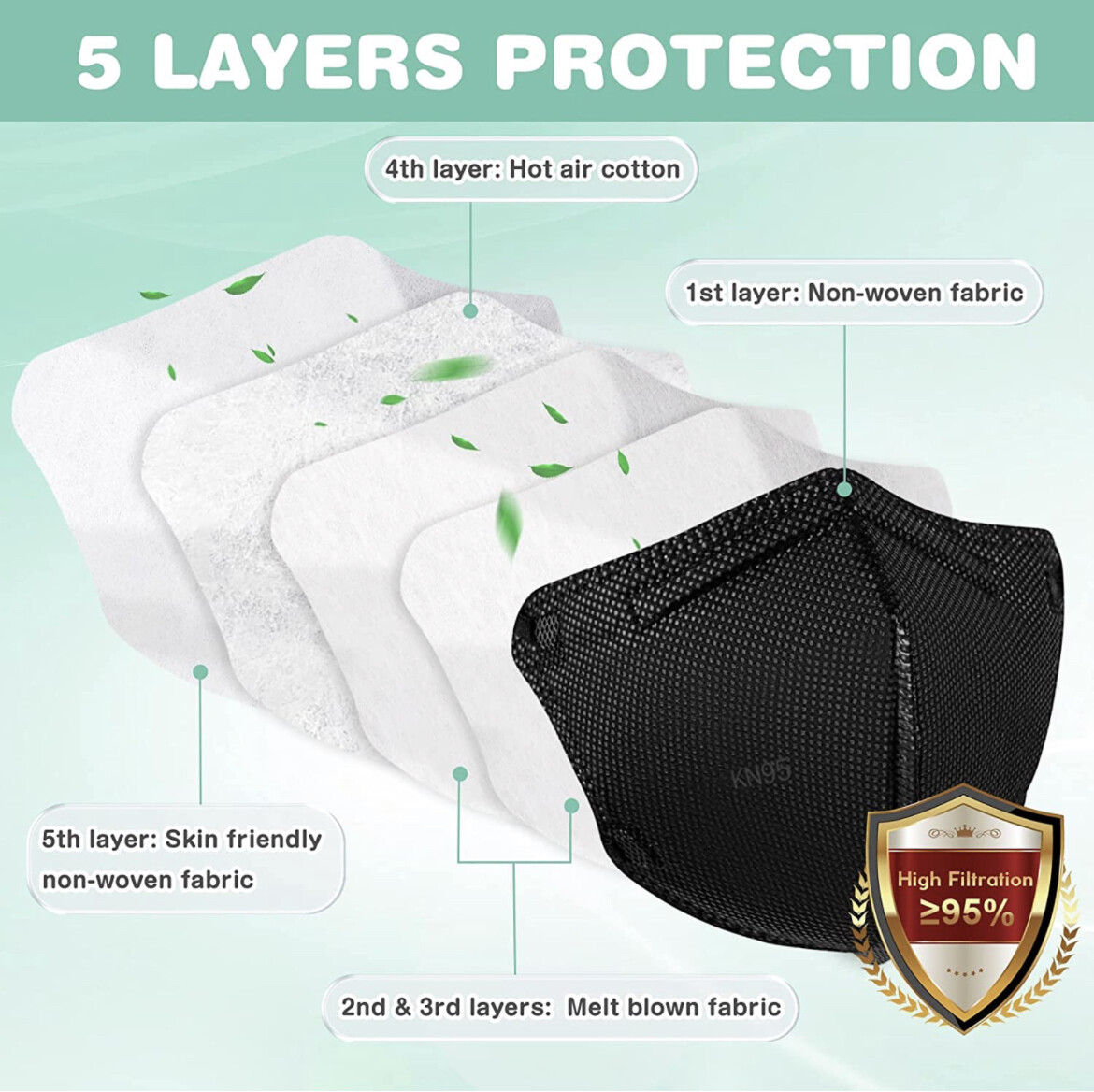 10/40 Pcs Black KN95 Protective 5 Layer Kids Face Mask BFE 95% Disposable Masks