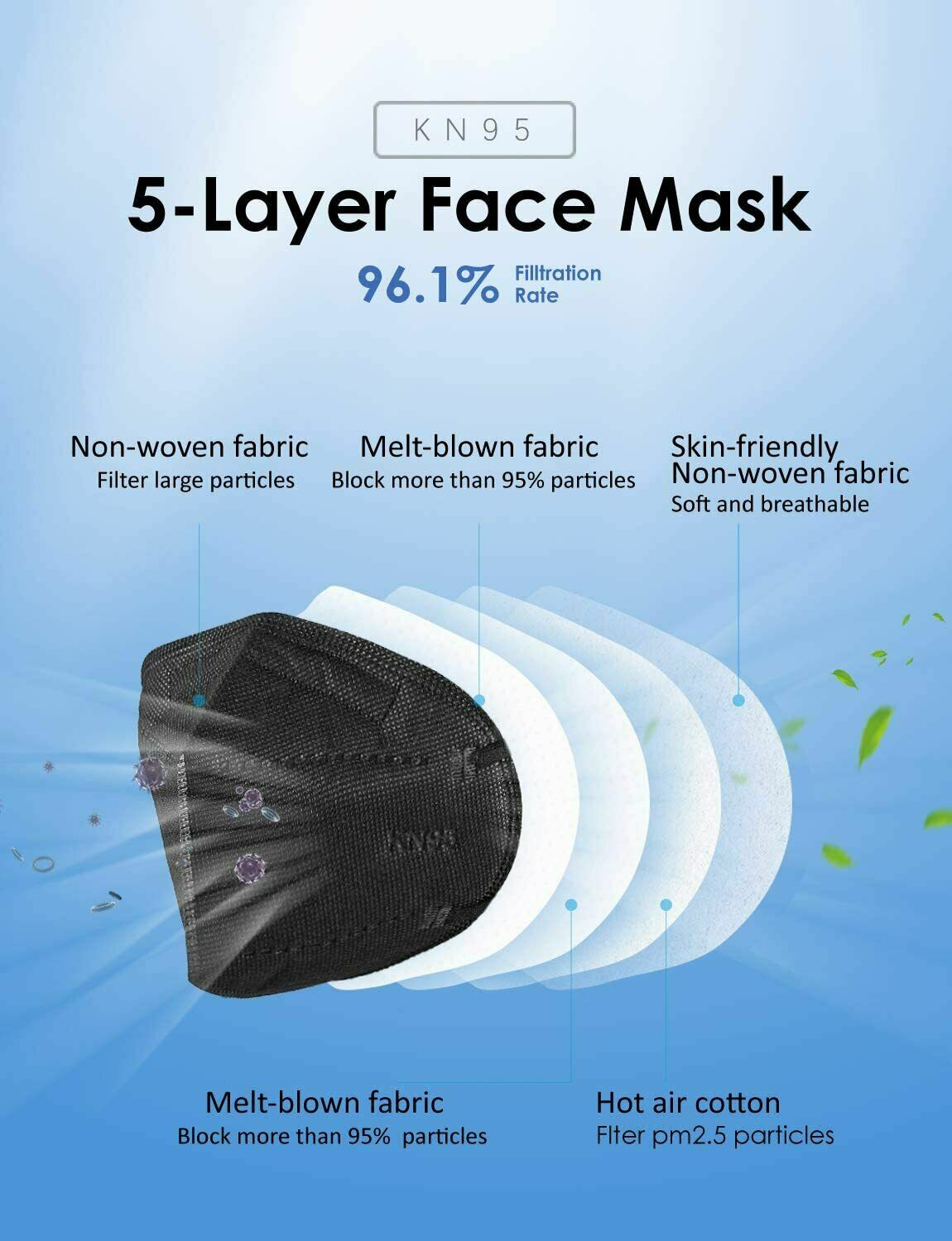Black Color KN95 Protective 5 Layer Face Mask Disposable Respirator BFE 95%