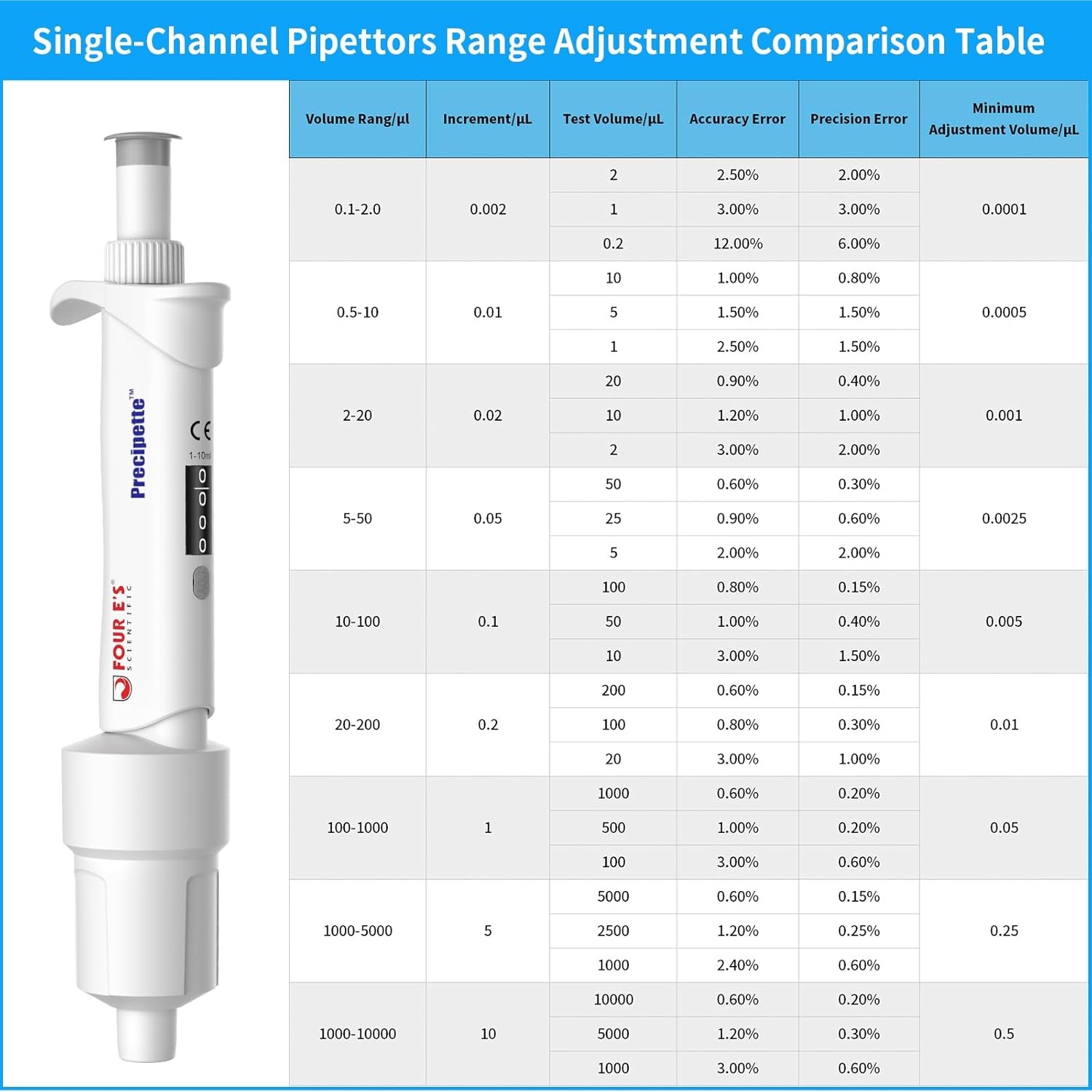0.1ul-10ml Single Channel Pipettor Adjustable Micropipette Lab High Precision