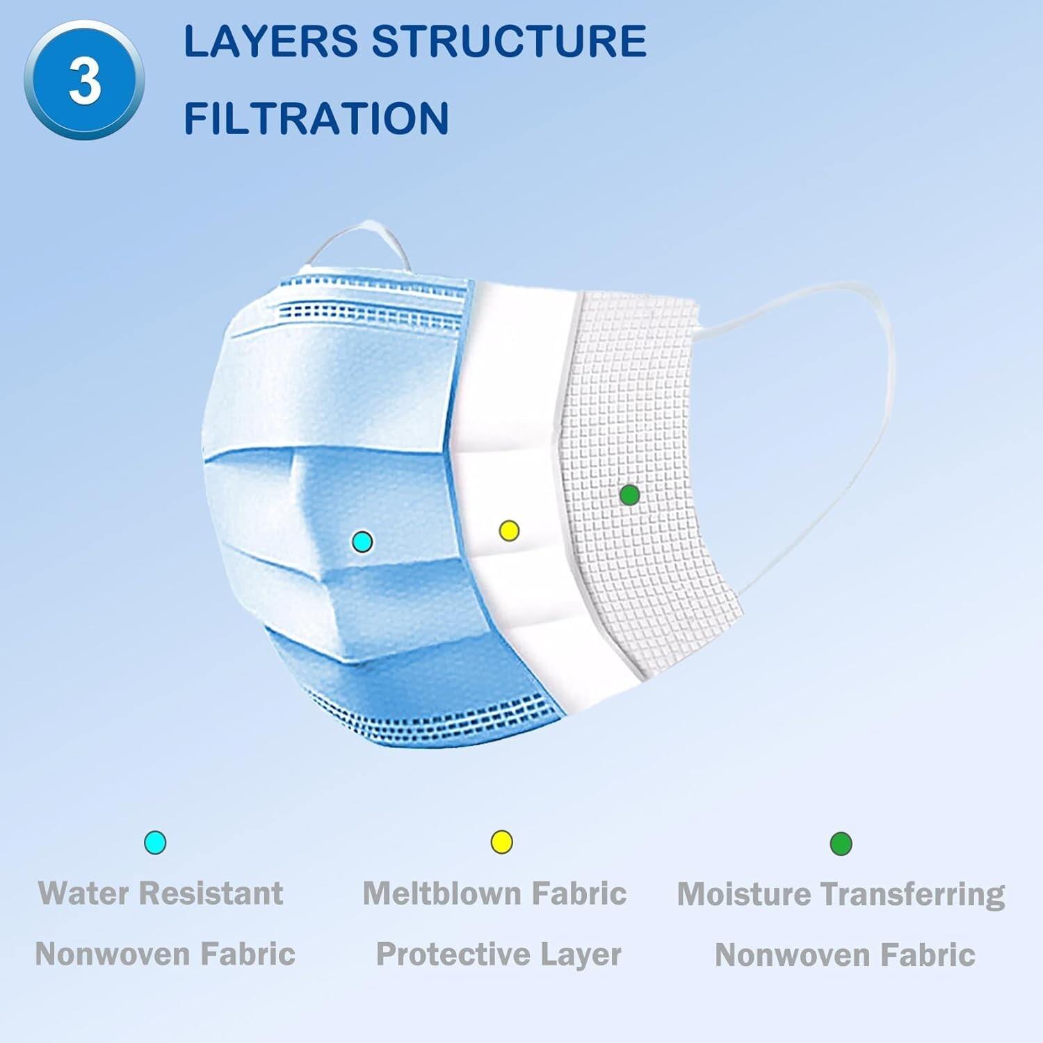 GP Craft 50/100 Pcs Disposable Face Cover 3-Ply Filter Breathable Earloop Masks