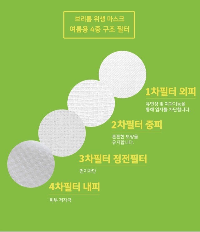 10 Hygienic 3 Layered Face Mask , Individually packed, Made in S Korea