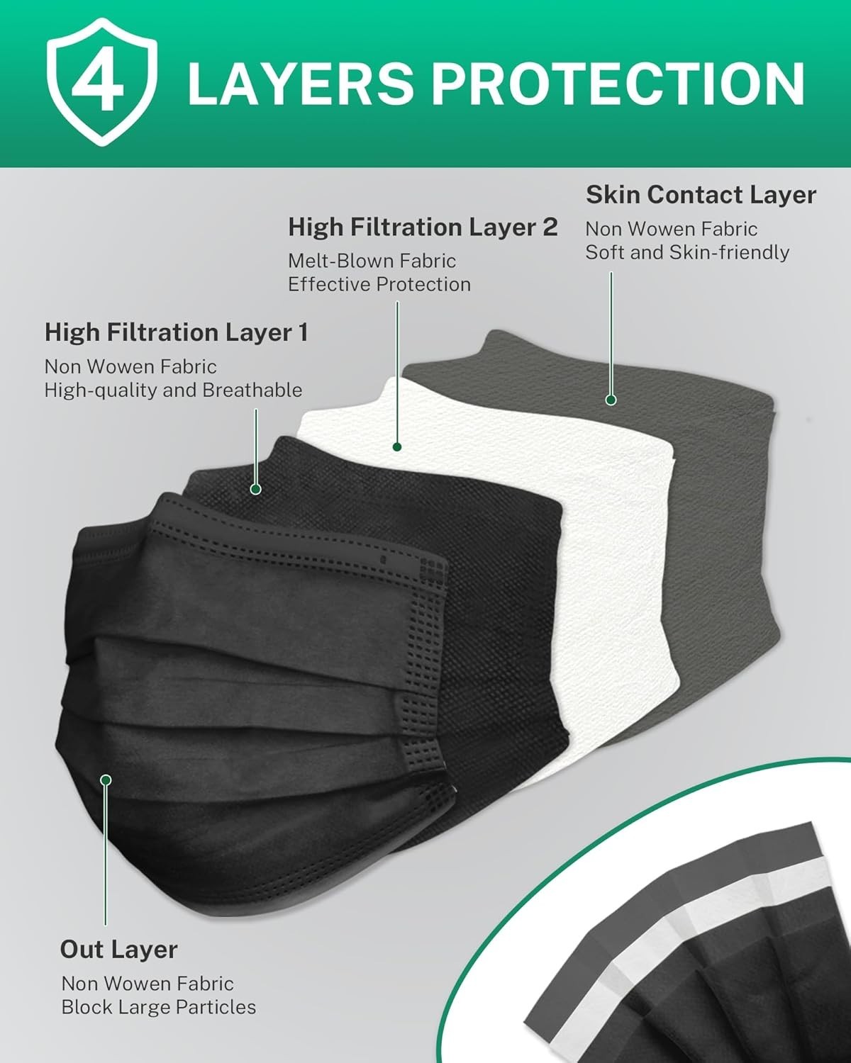 Breathable Face Masks – 4-Ply, ASTM Level 3, Perfect for Everyday Wear