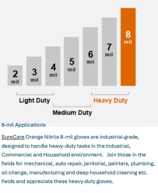 SureCare® LARGE 8 Mil Diamond Textured Orange Nitrile Sure-Tac Gloves (500)