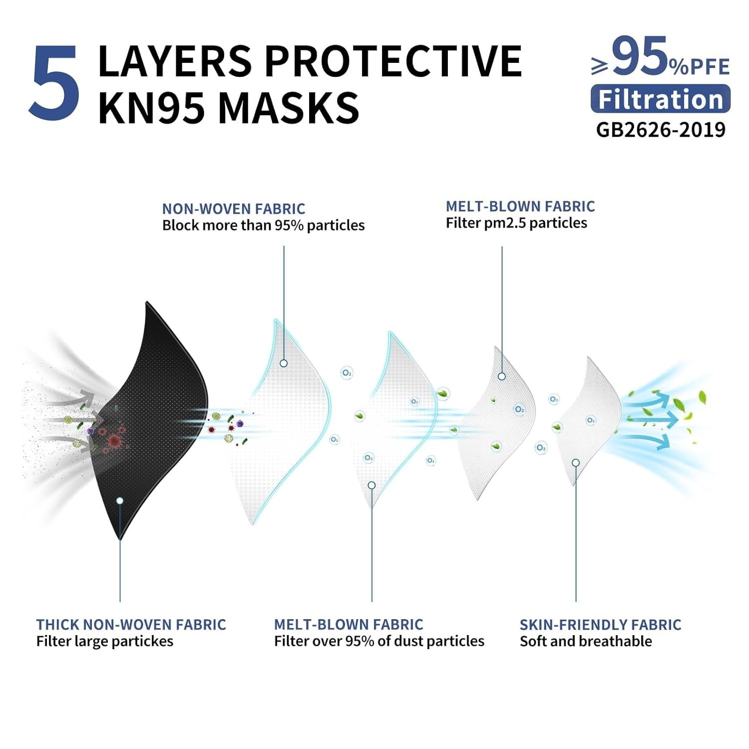 KN95 Face Mask Disposable Adults – 100 Pack 5 Layer Protection Adjustable KN95