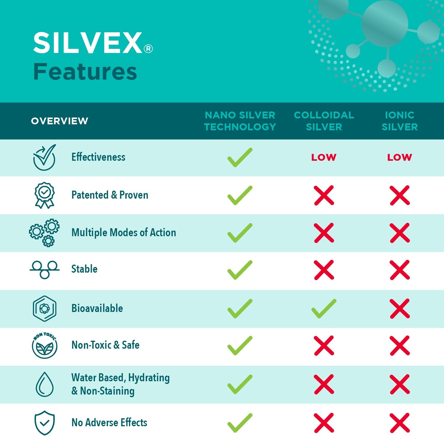 SILVEX Wound Gel – Rapid Healing, Infection Prevention, Soothing Relief