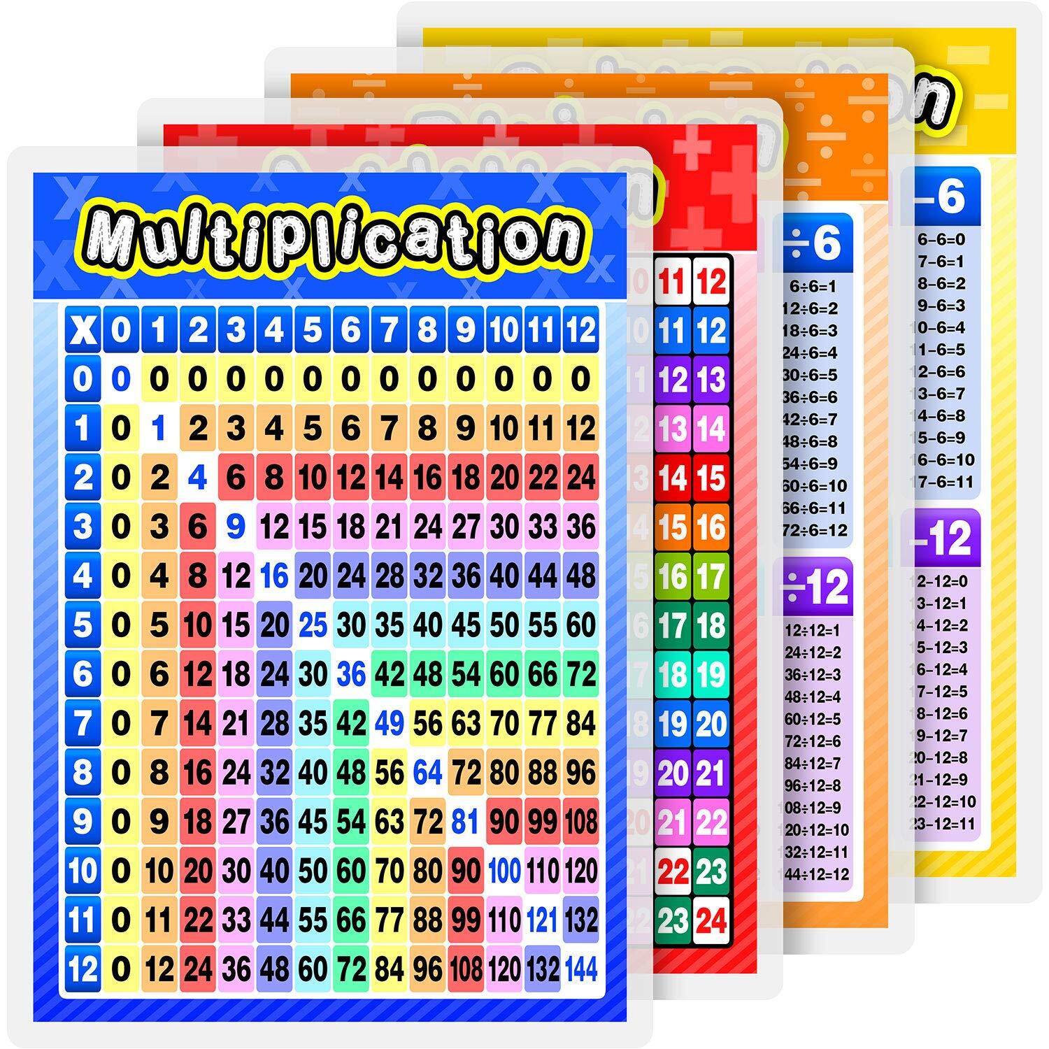 Paquete De 4 Poster De Matematicas Laminado Poster De Tabla Multiplicar