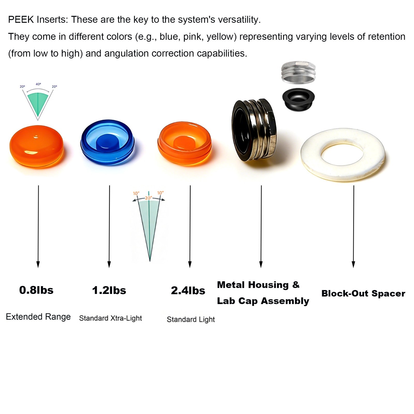 Dental Classic Locator Abutment Internal Hex ZEST Legacy Anchor For Hiossen ET