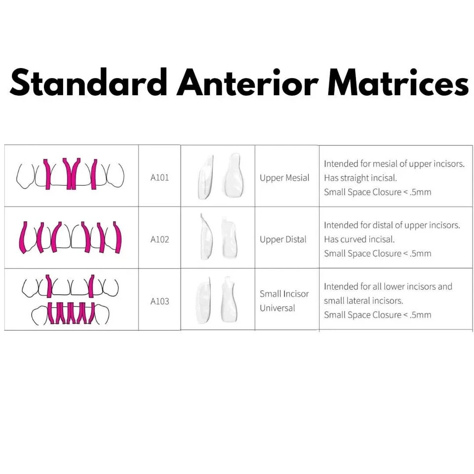 BioClear Anterior Kit Modern Matrix System for Esthetic Restorations FRESH STOCK
